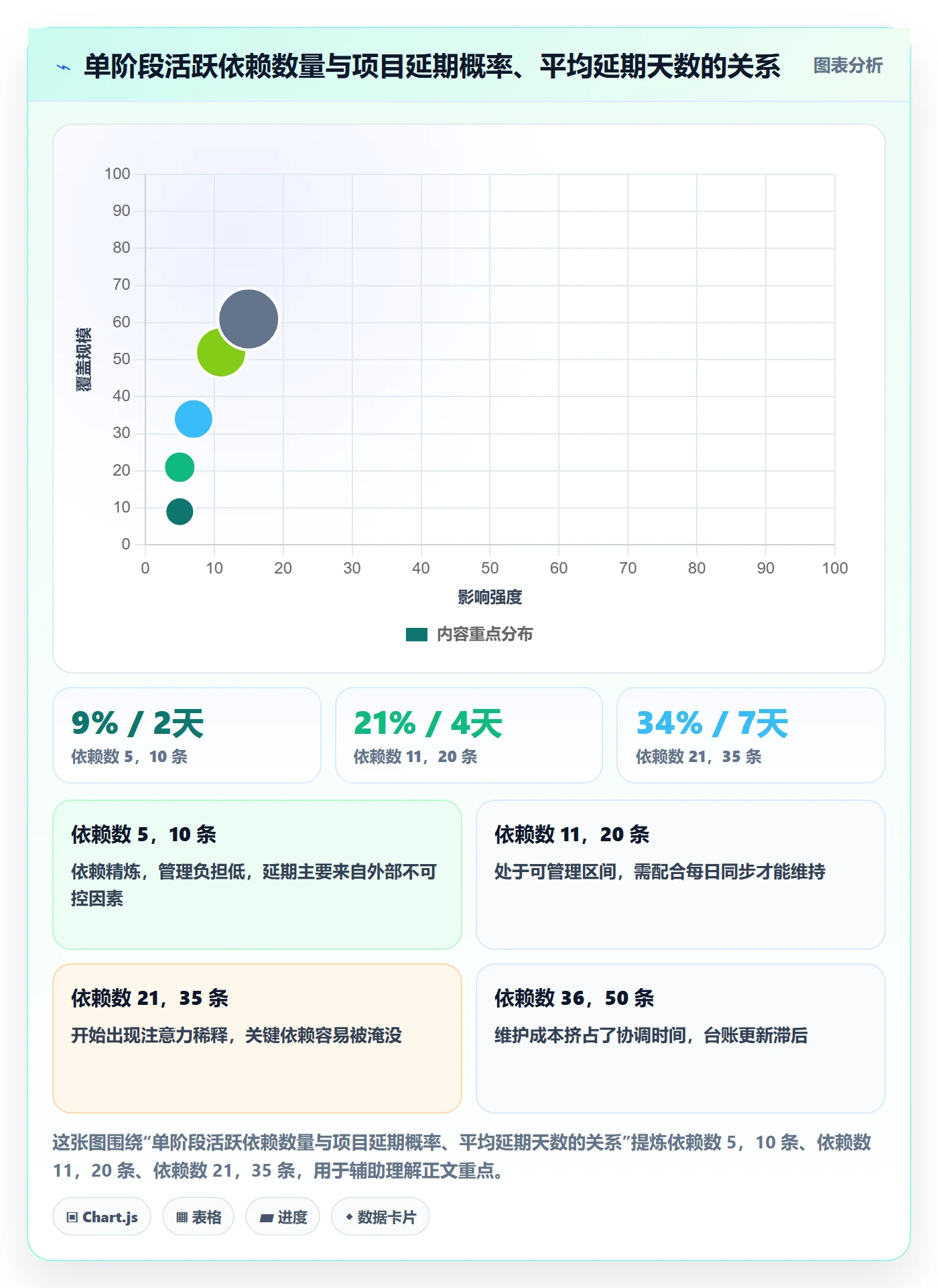 前置任务管理指南:项目经理如何做好任务依赖,落地方案全流程
