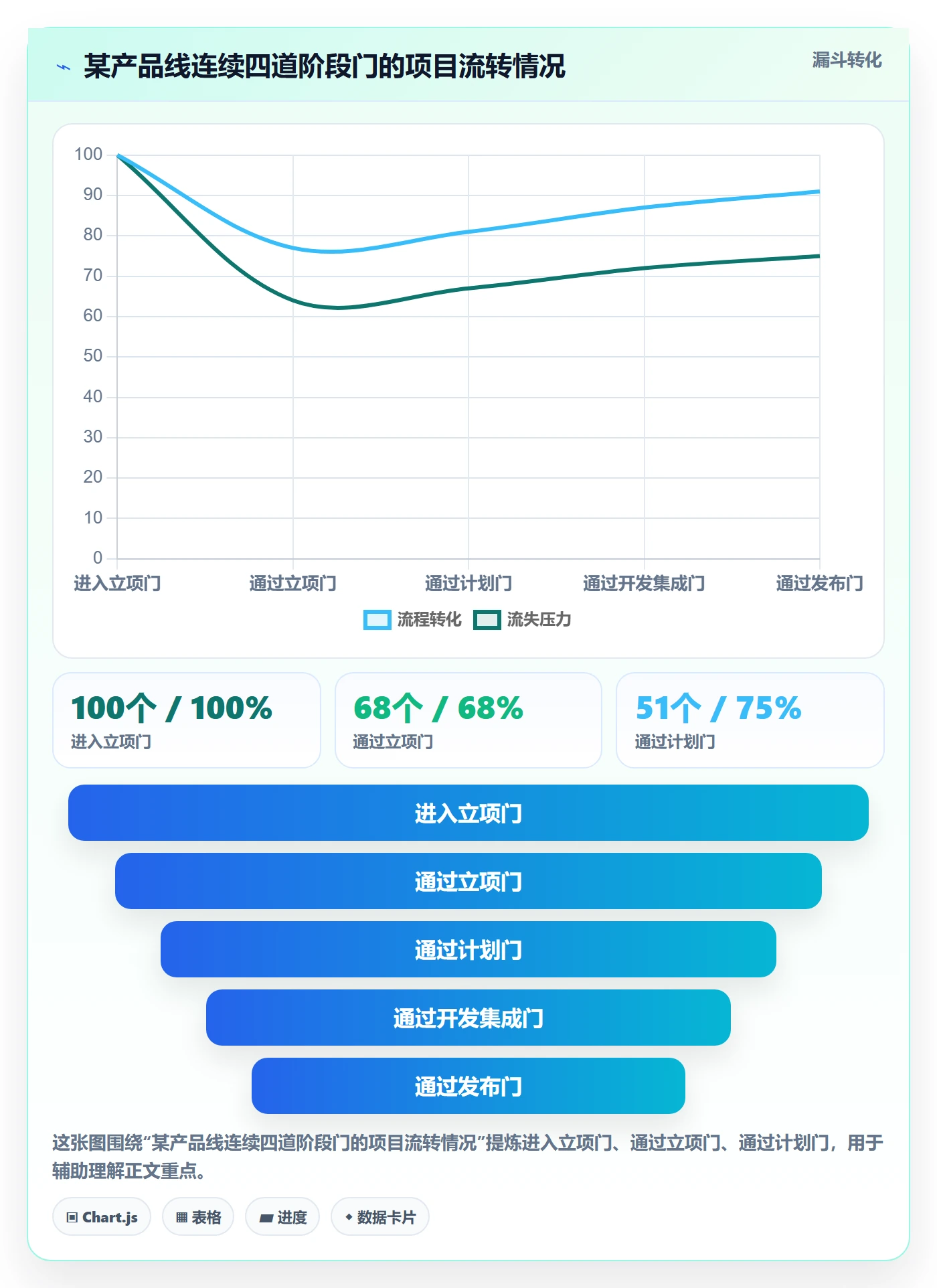阶段门流程与规范:项目负责人项目阶段实操方法关键指标