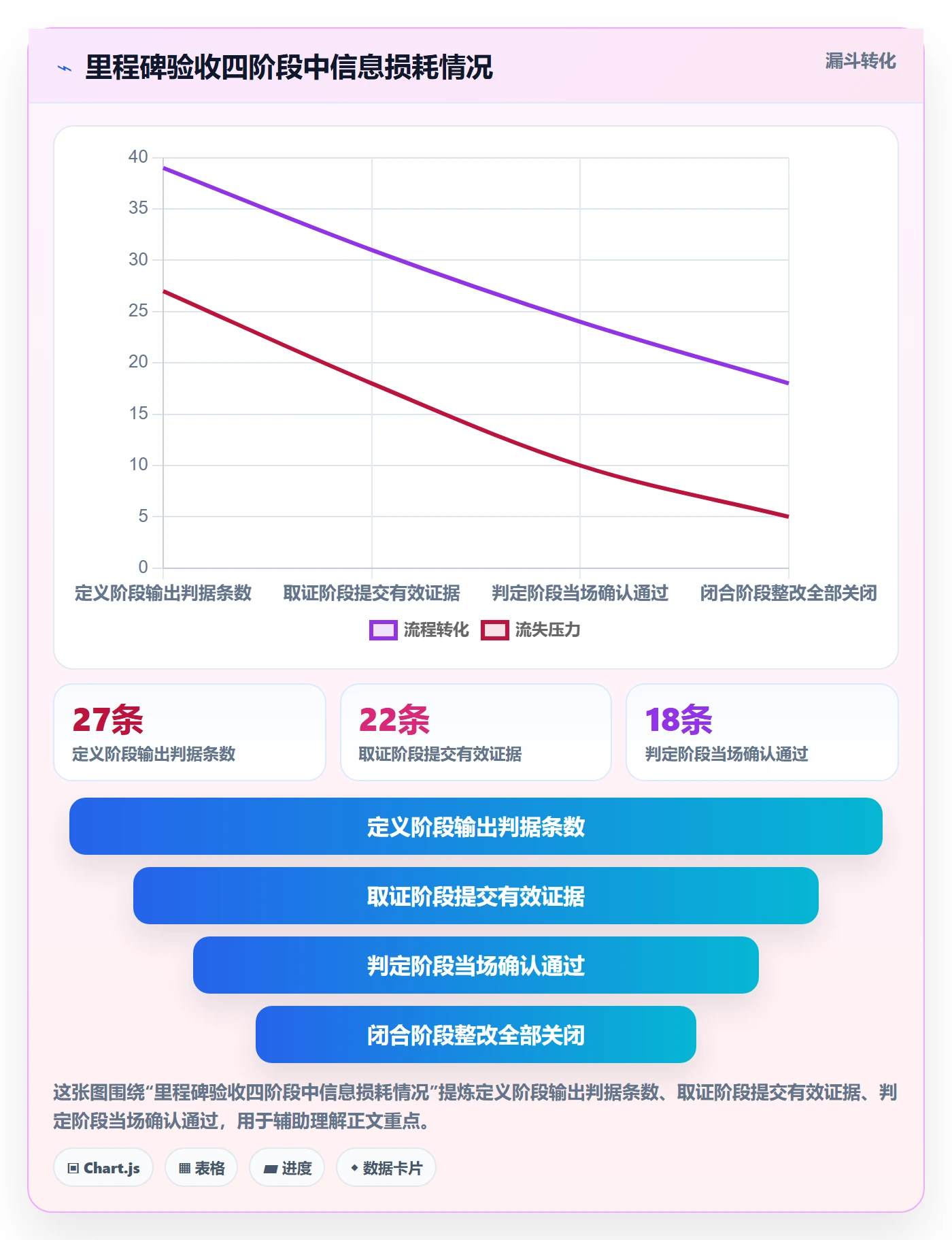 里程碑如何做好节点验收?PMO最佳实践与操作步骤