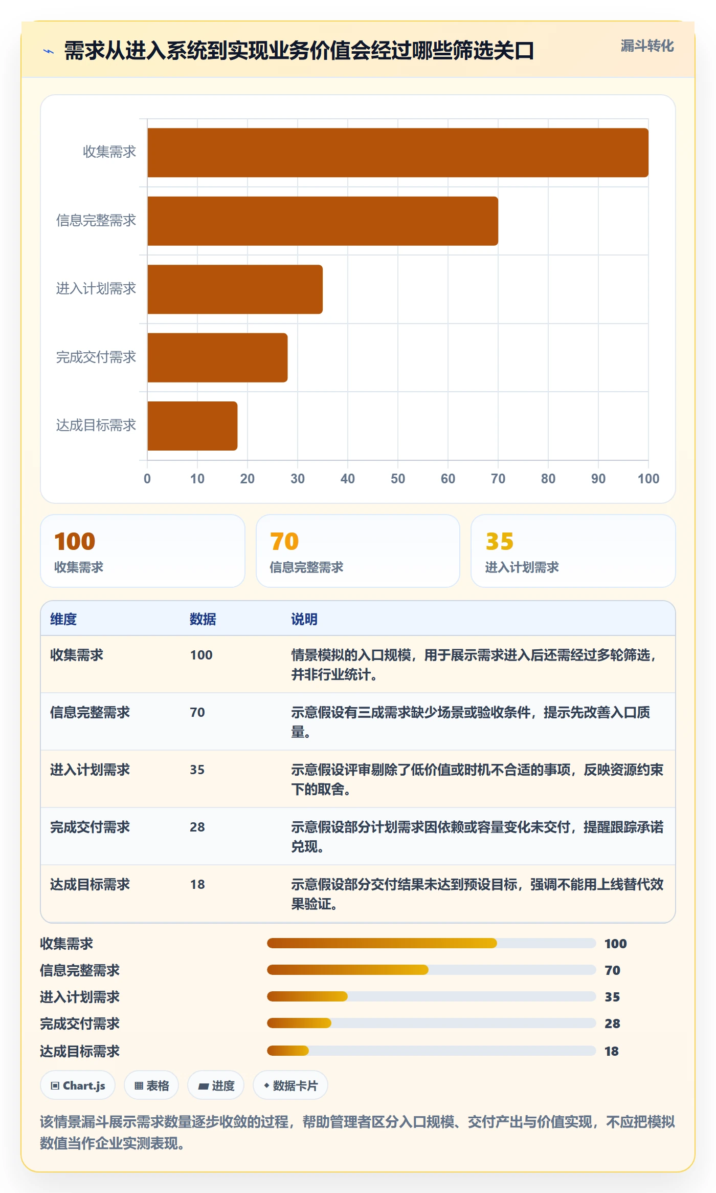 需求流程与规范：企业管理者需求管理实操方法关键指标