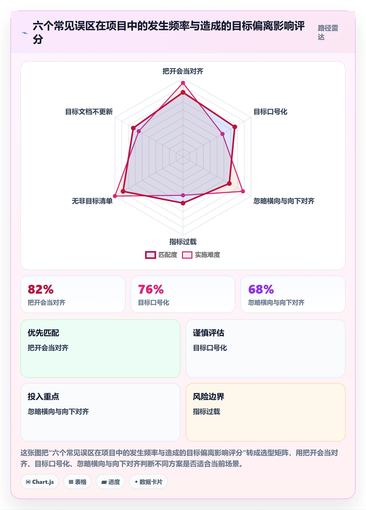 目标对齐最佳实践：产品经理项目目标最佳实践，常见问题