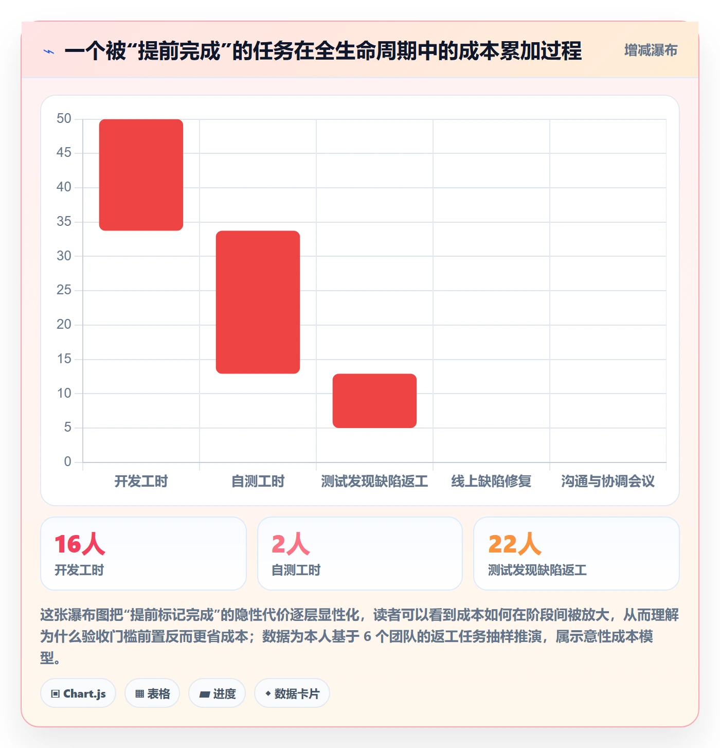 确认完成管理方法大全：研发团队任务验收落地方案落地清单