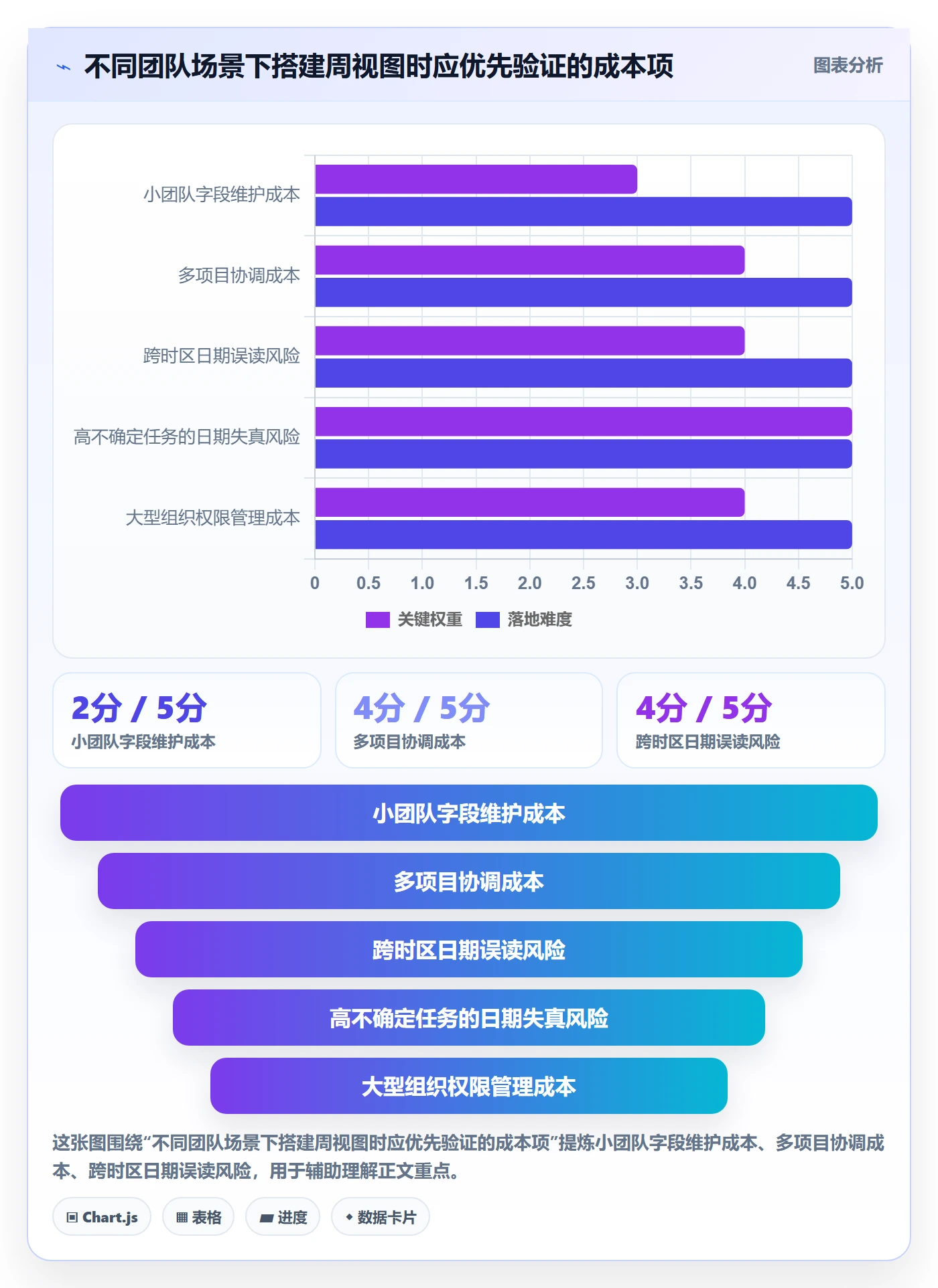 周视图怎么做？项目成员落地方案：日历视图从0到1