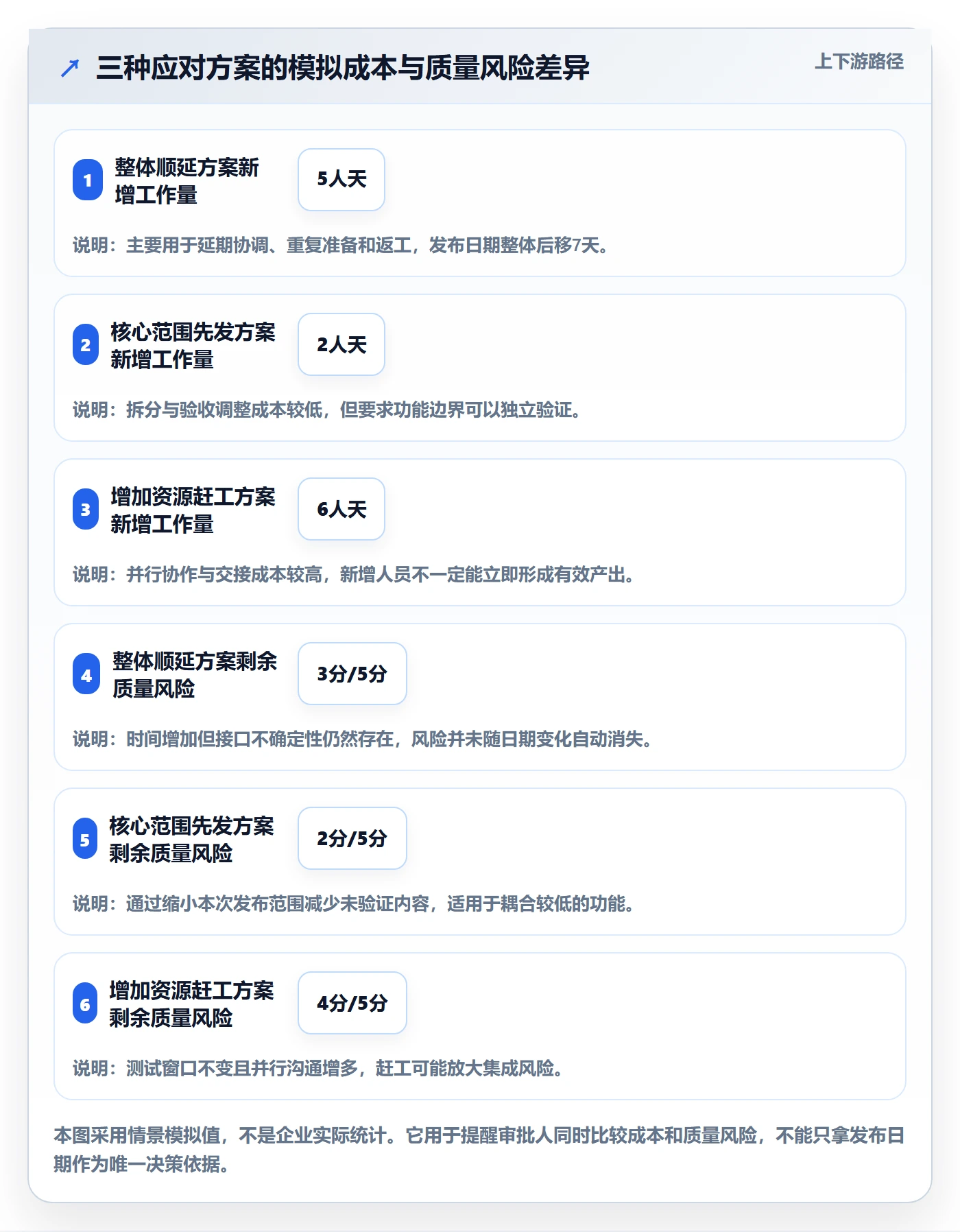 延期管理如何做好延期审批？研发团队流程优化与操作步骤