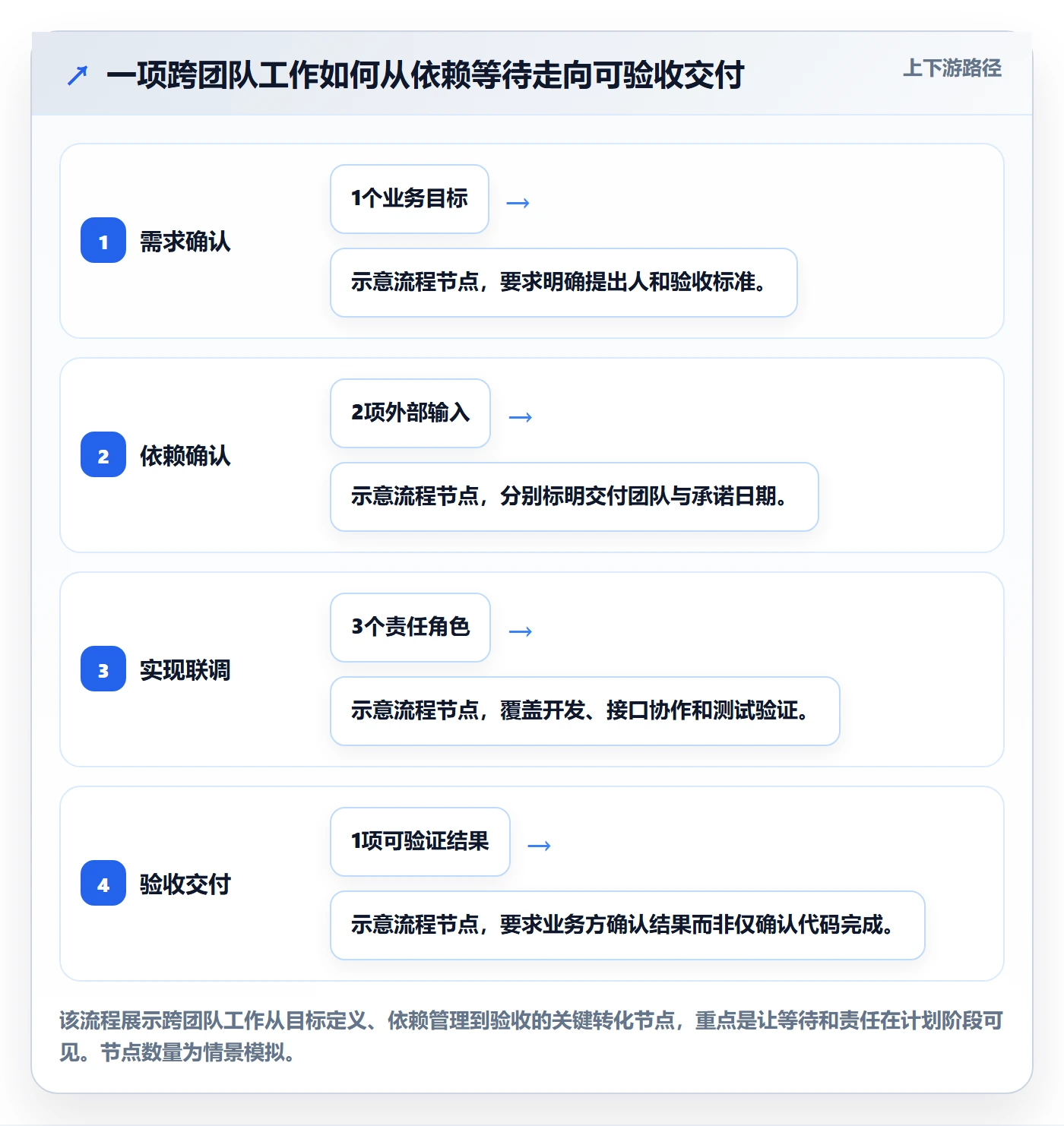 迭代管理迭代计划教程:企业管理者最佳实践,避坑指南