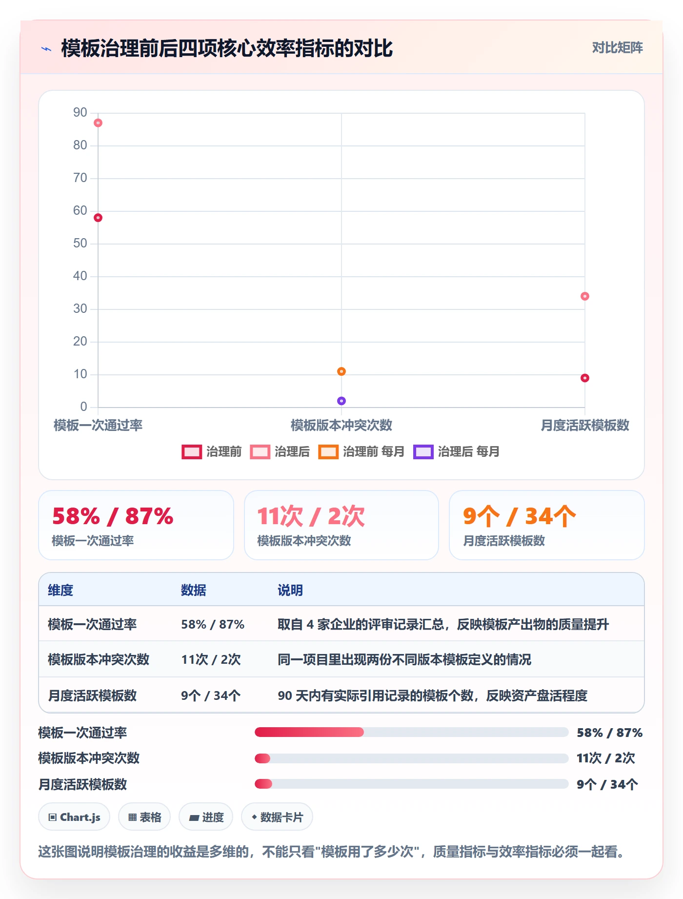 模板复用实操方法：PMO提升项目模板效率的效率提升方法与模板