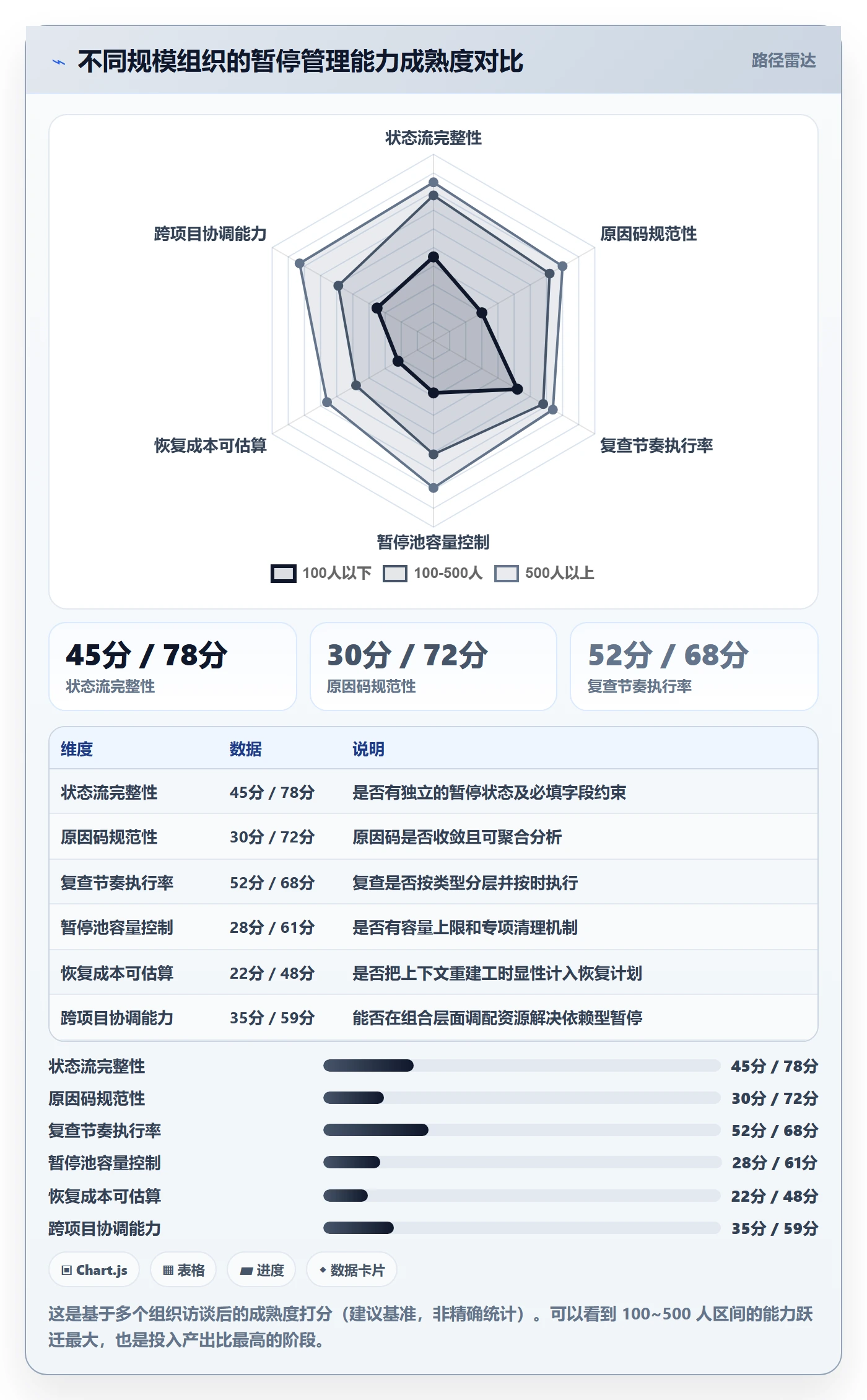 暂停管理指南:PMO如何做好任务执行,实操方法全流程