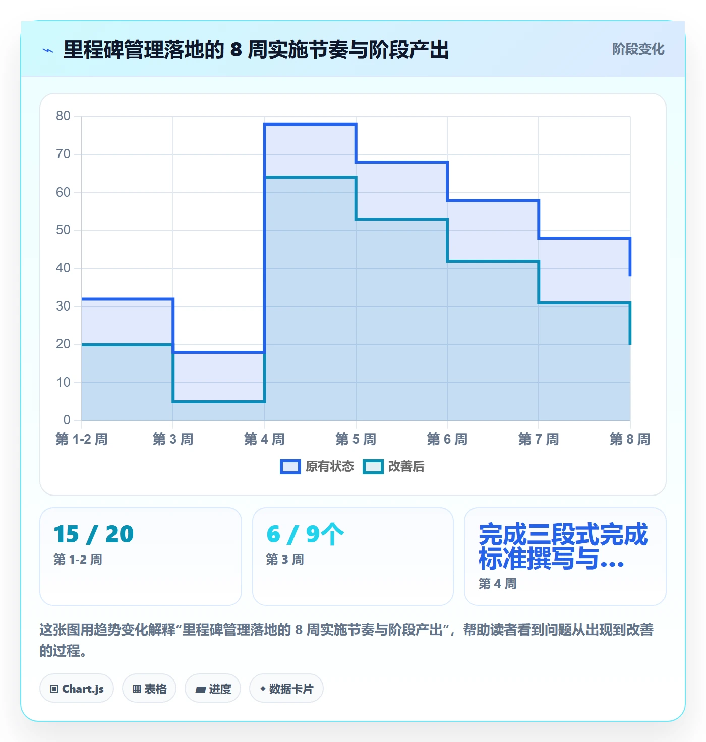 里程碑如何做好关键节点？管理层协同管理与操作步骤