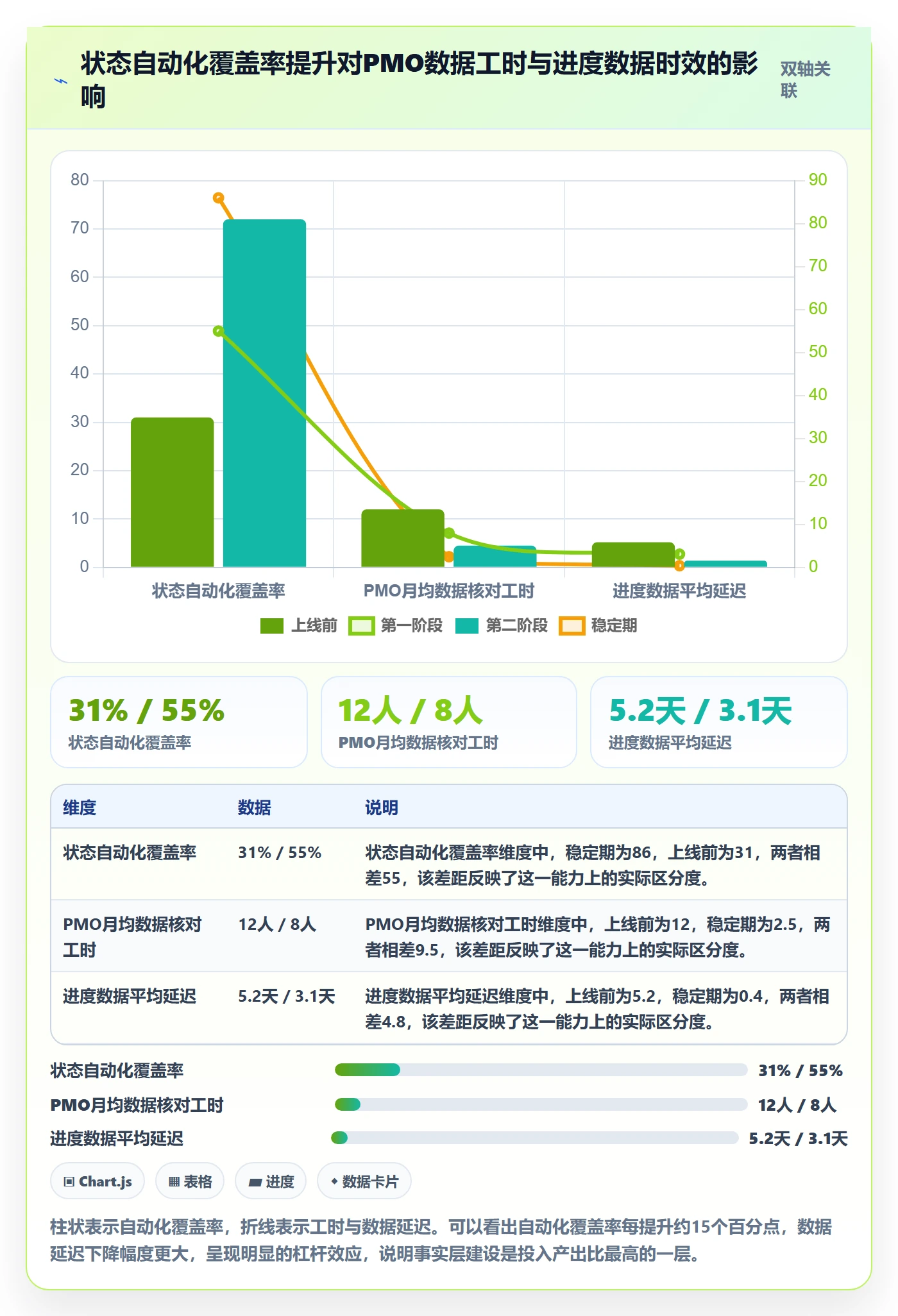 任务进度管理方法大全：PMO进度管理数据分析落地清单