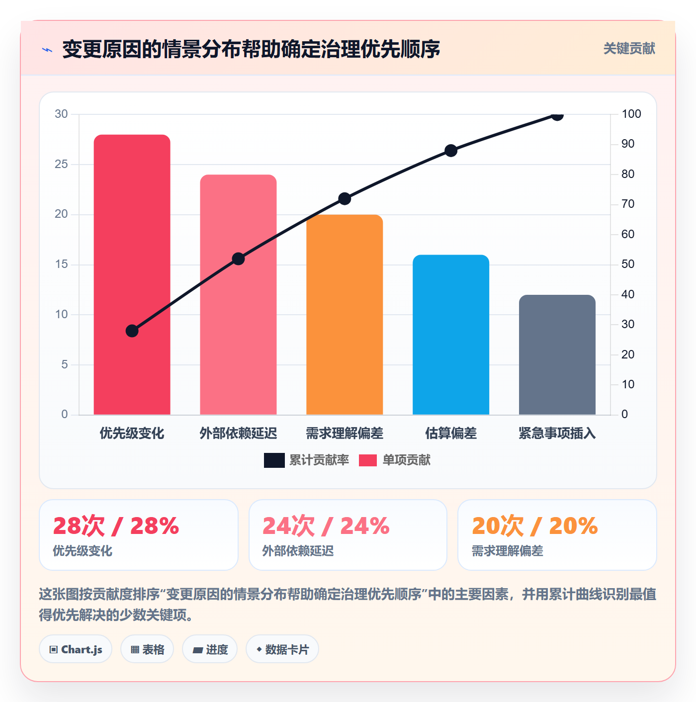 需求流程与规范:PMO需求管理协同管理关键指标
