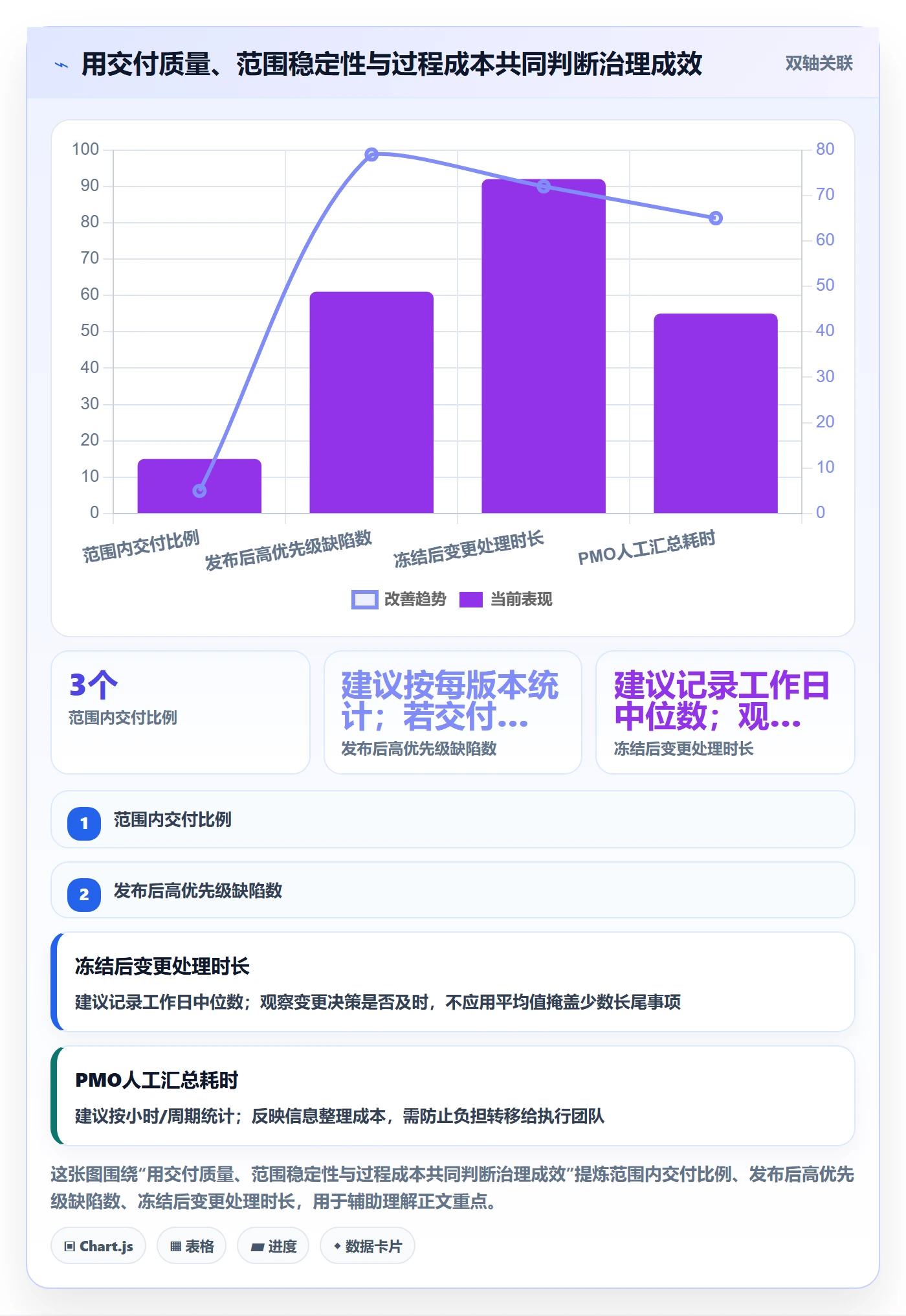 版本落地方案:PMO开展版本管理的效率提升案例解析