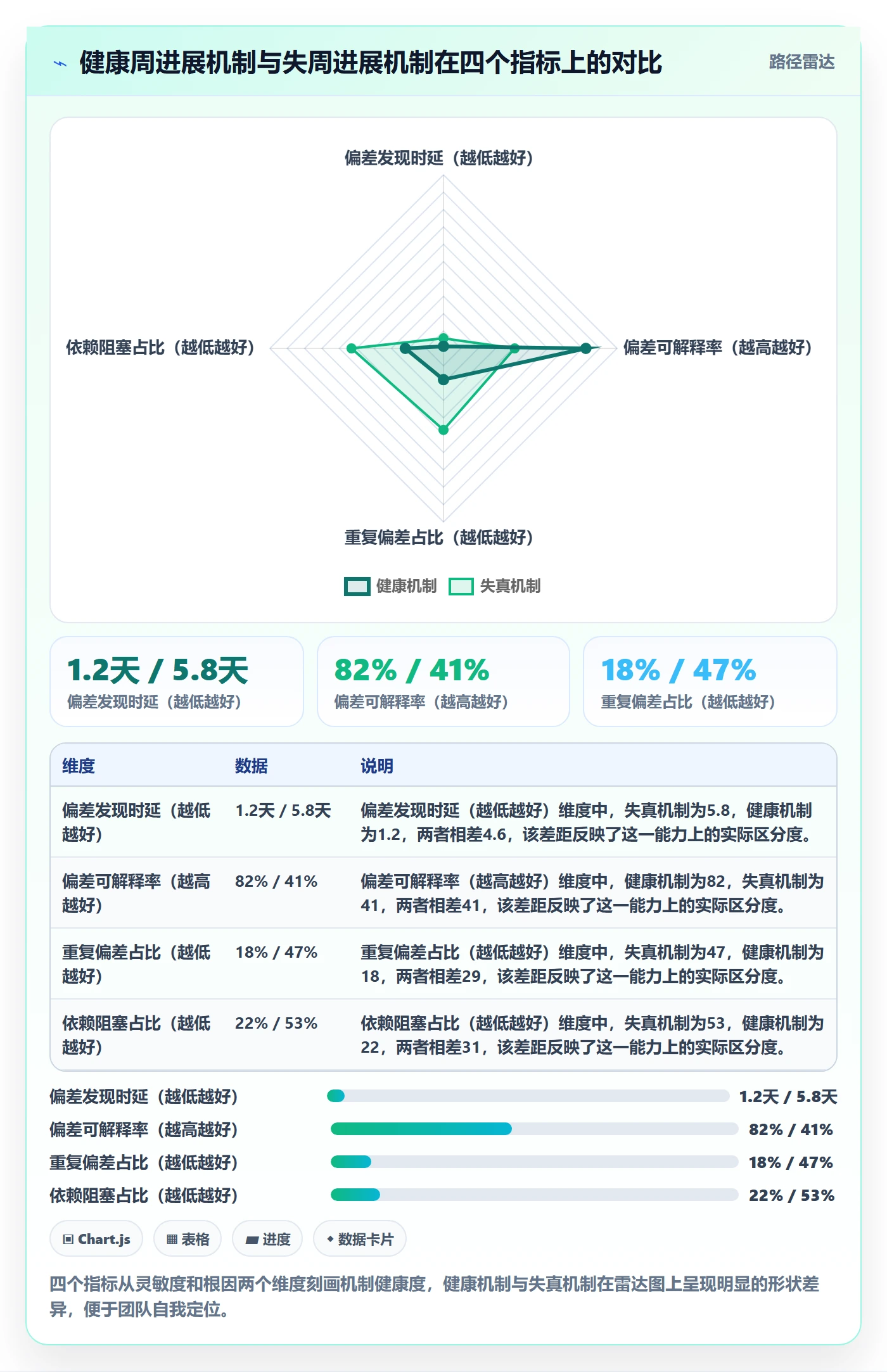 周进展管理方法大全:研发团队进度跟踪最佳实践落地清单