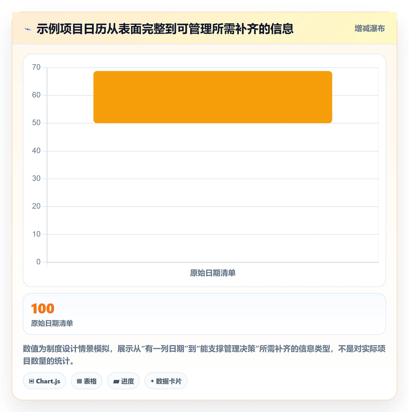 截止日期管理指南:PMO如何做好日历视图,制度设计全流程