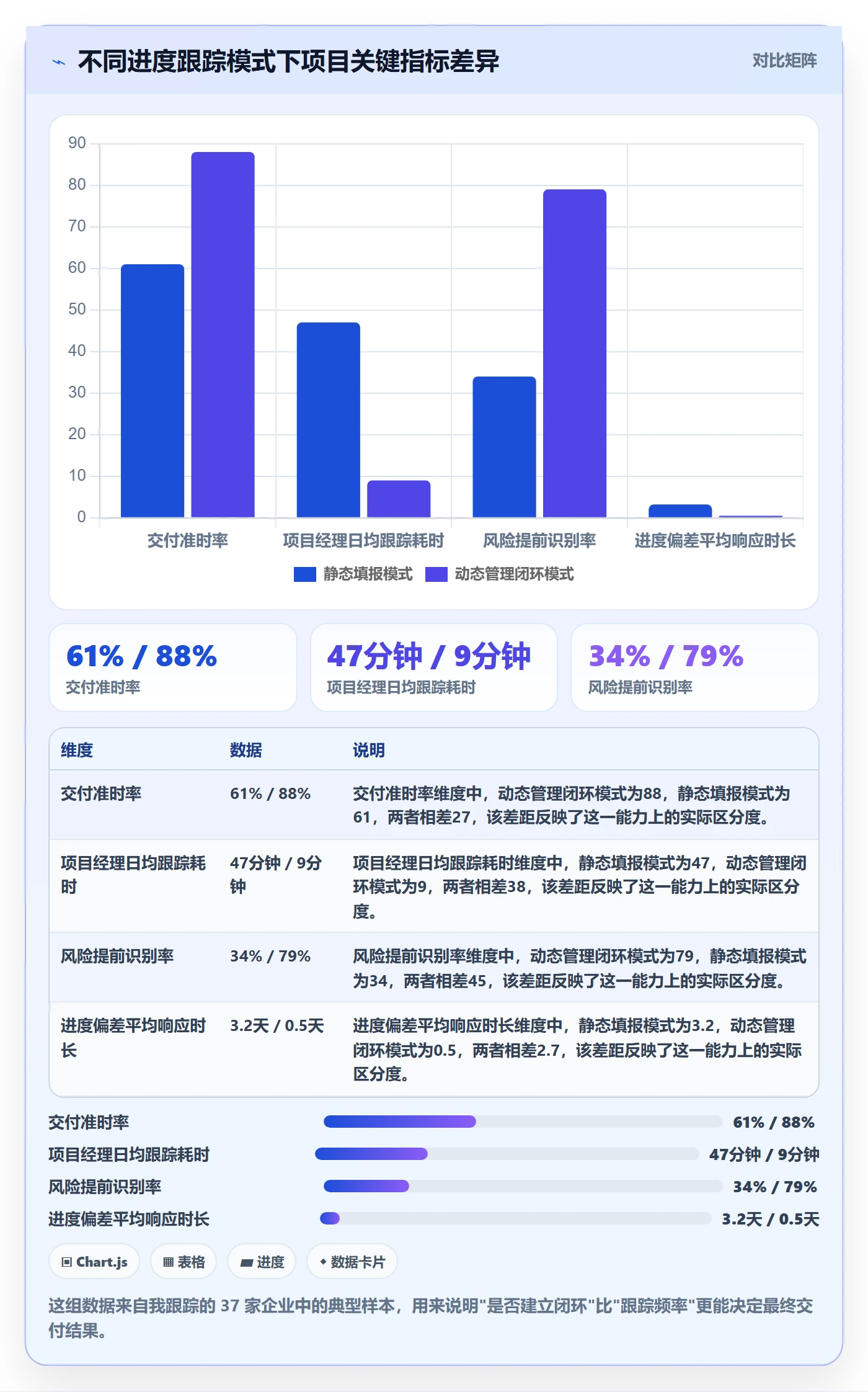 动态管理指南：企业管理者如何做好进度跟踪，风险控制全流程
