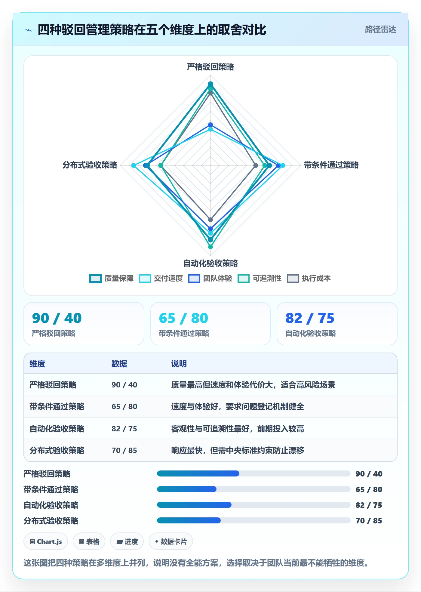 驳回管理方法大全：企业管理者任务验收风险控制落地清单