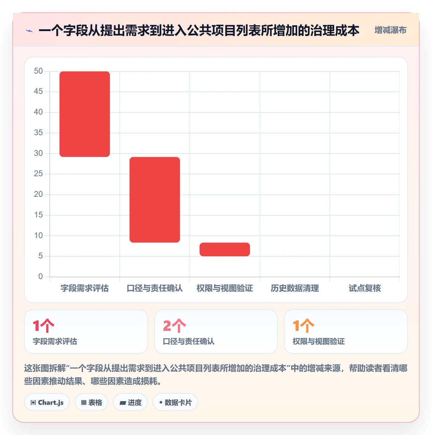 列表视图搜索全流程:PMO制度设计与一文讲清