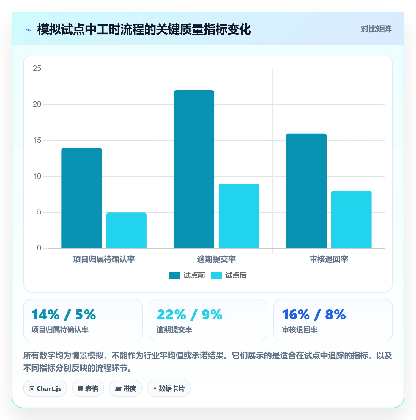 填报工时管理指南:企业管理者如何做好工时管理,制度设计全流程