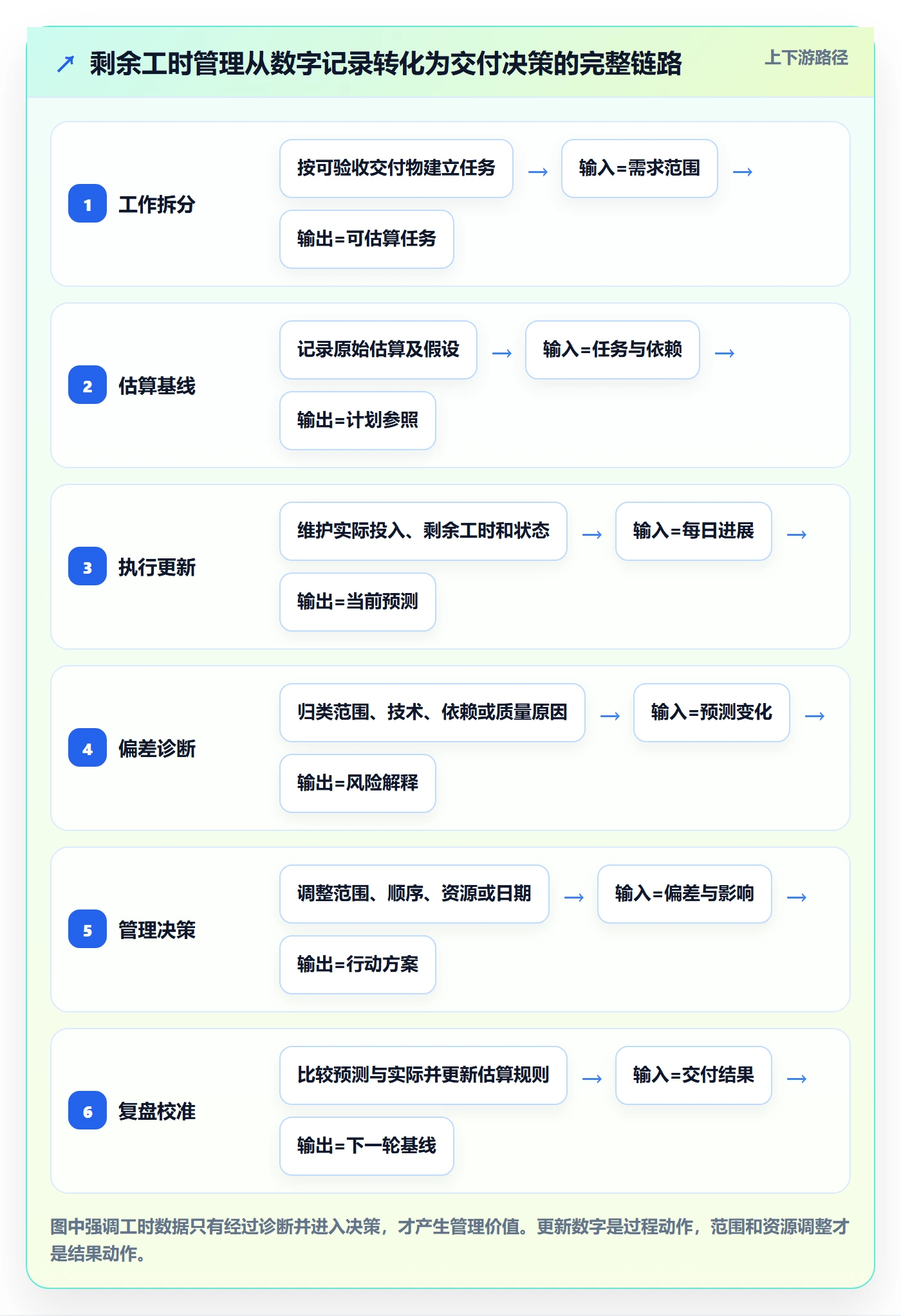 剩余工时管理指南：产品经理如何做好工时管理，流程优化全流程