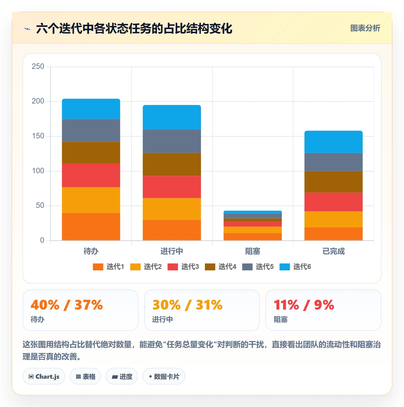 关注人落地方案：管理层开展任务管理的数据分析案例解析