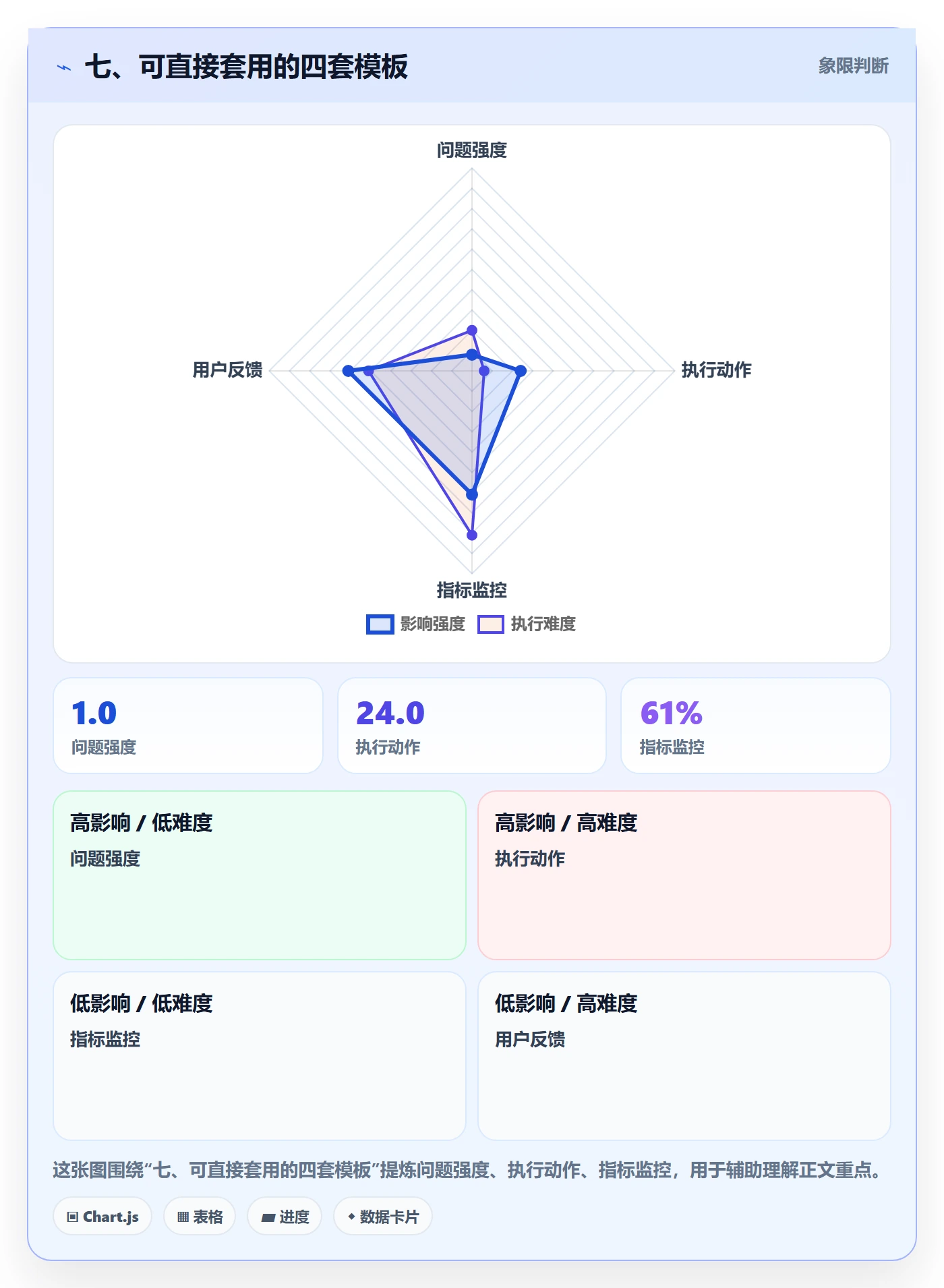 七、可直接套用的四套模板
