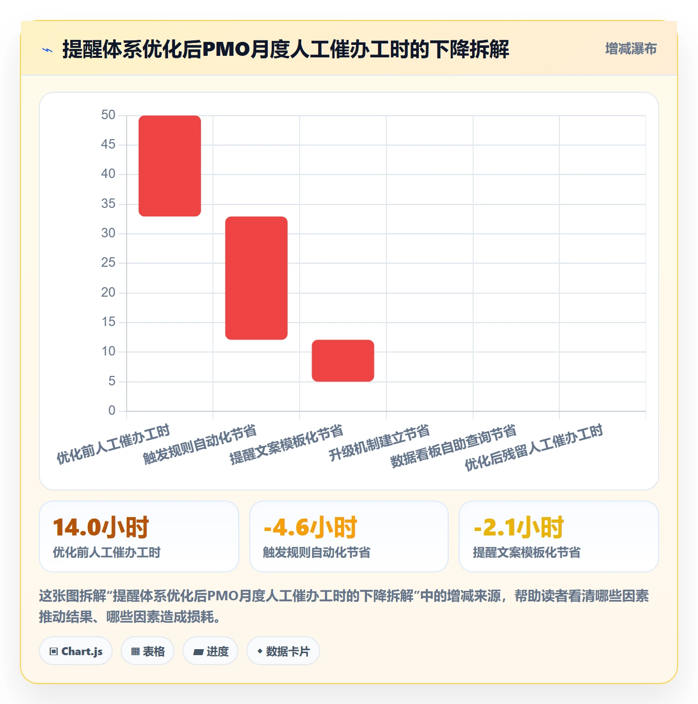 自动提醒流程与规范:PMO任务提醒数据分析关键指标