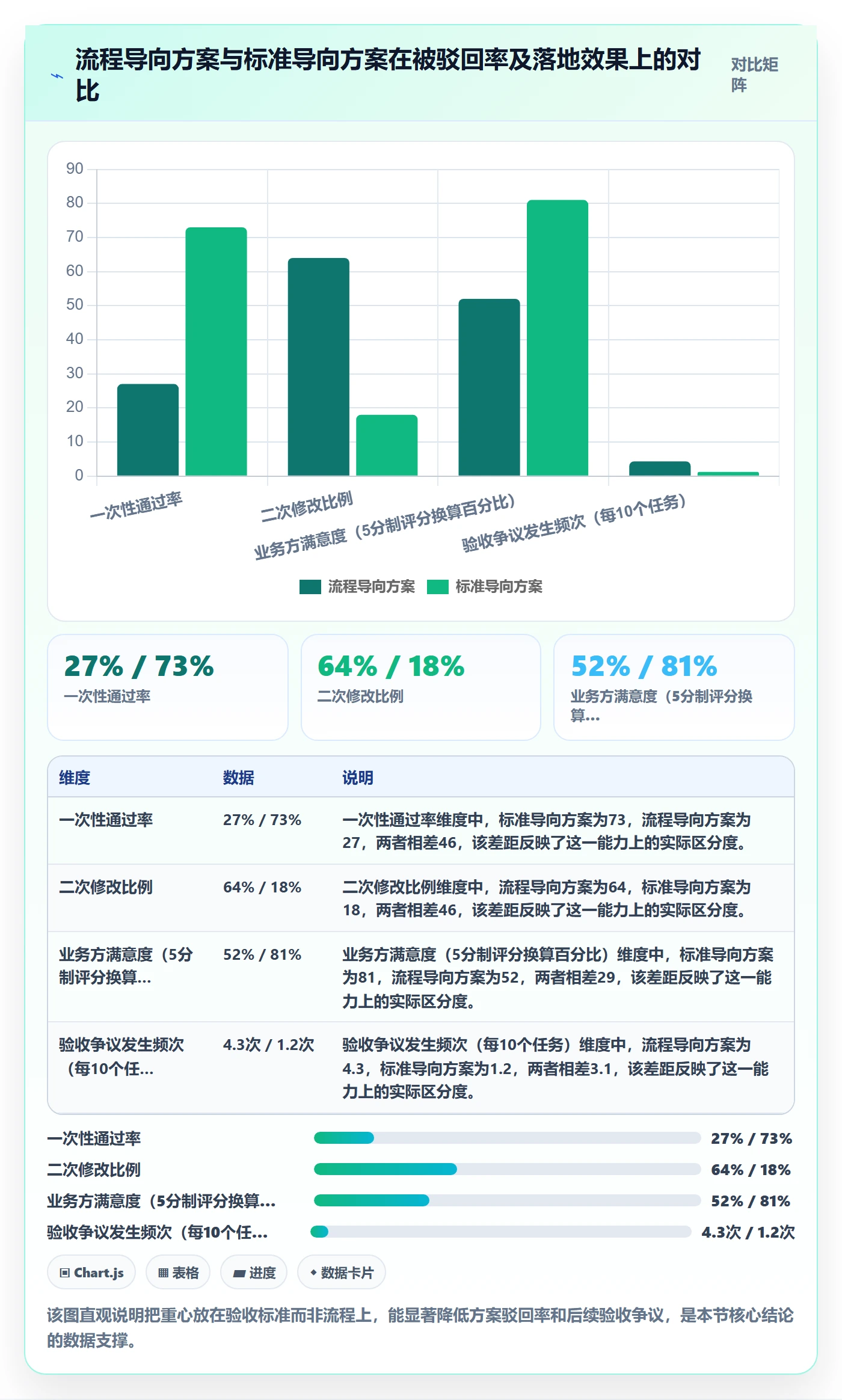 驳回落地方案：PMO开展任务验收的落地方案案例解析