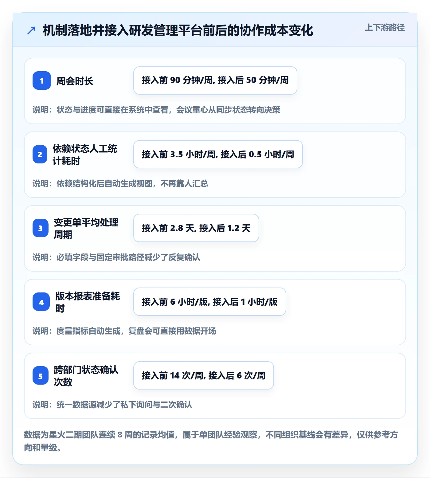 计划版本落地方案:跨部门团队开展项目规划的实操方法案例解析