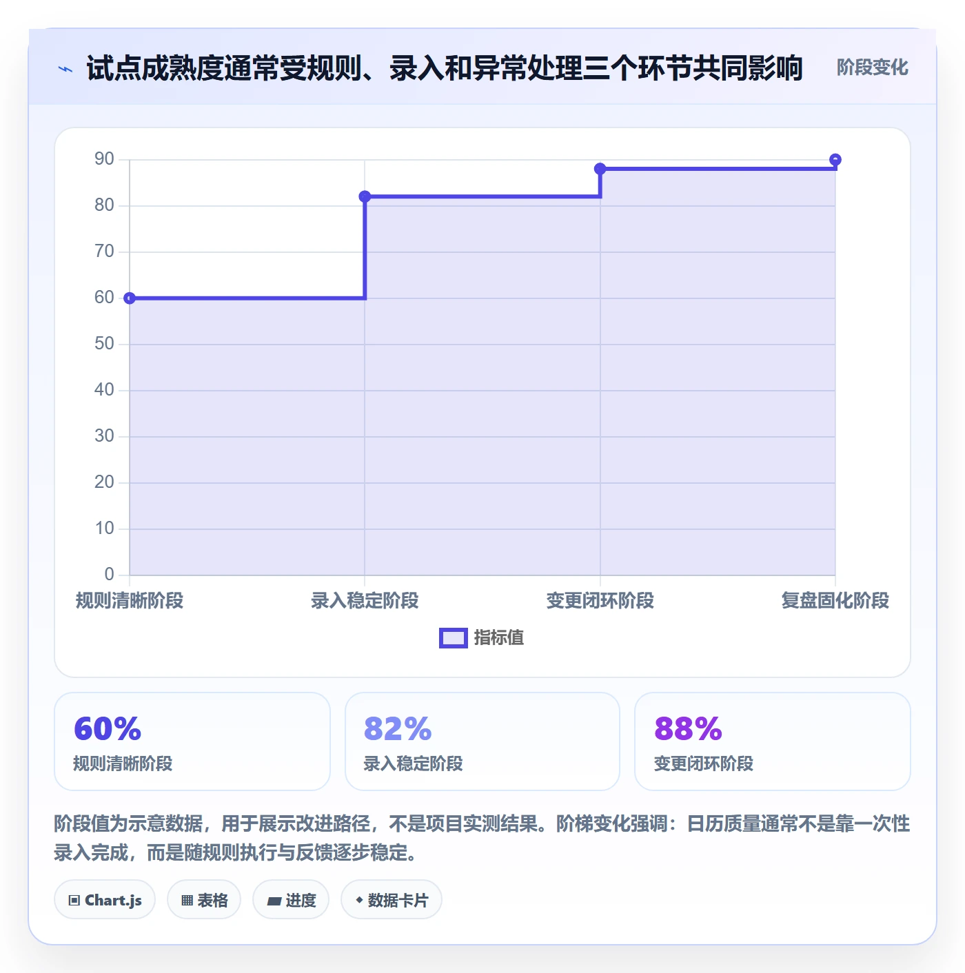 任务日历怎么做?PMO流程优化:日历视图从0到1