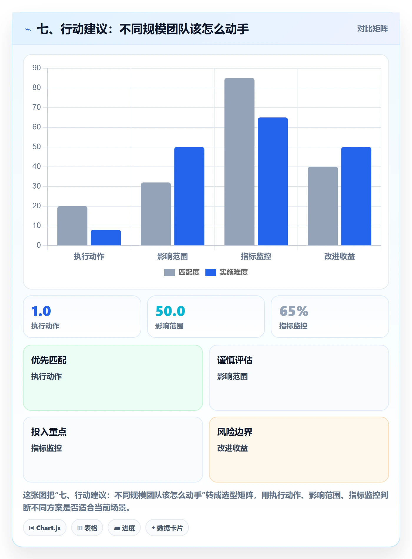 七、行动建议:不同规模团队该怎么动手