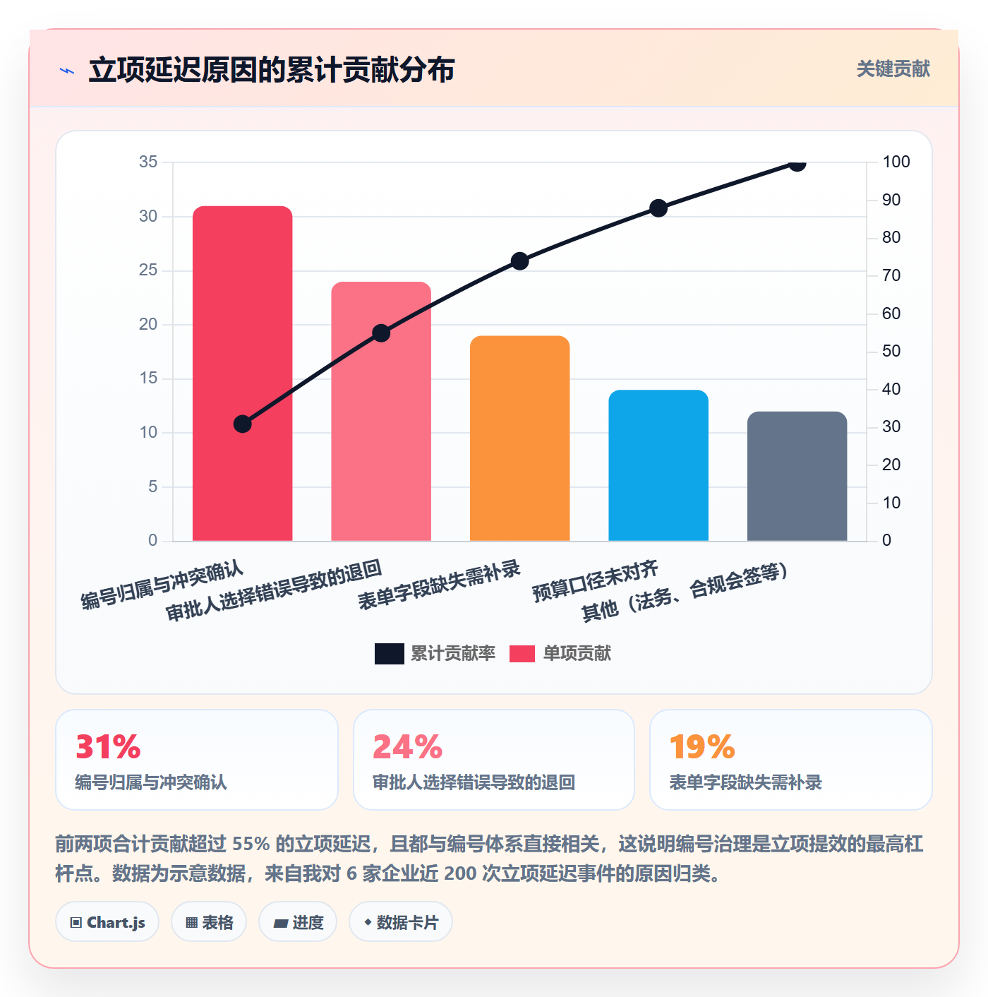 项目编号实操方法：企业管理者提升项目立项效率的最佳实践方法与模板