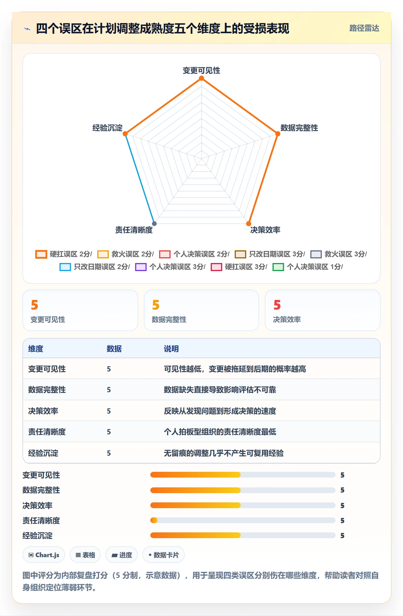 计划调整实操方法:管理层提升项目规划效率的最佳实践方法与模板