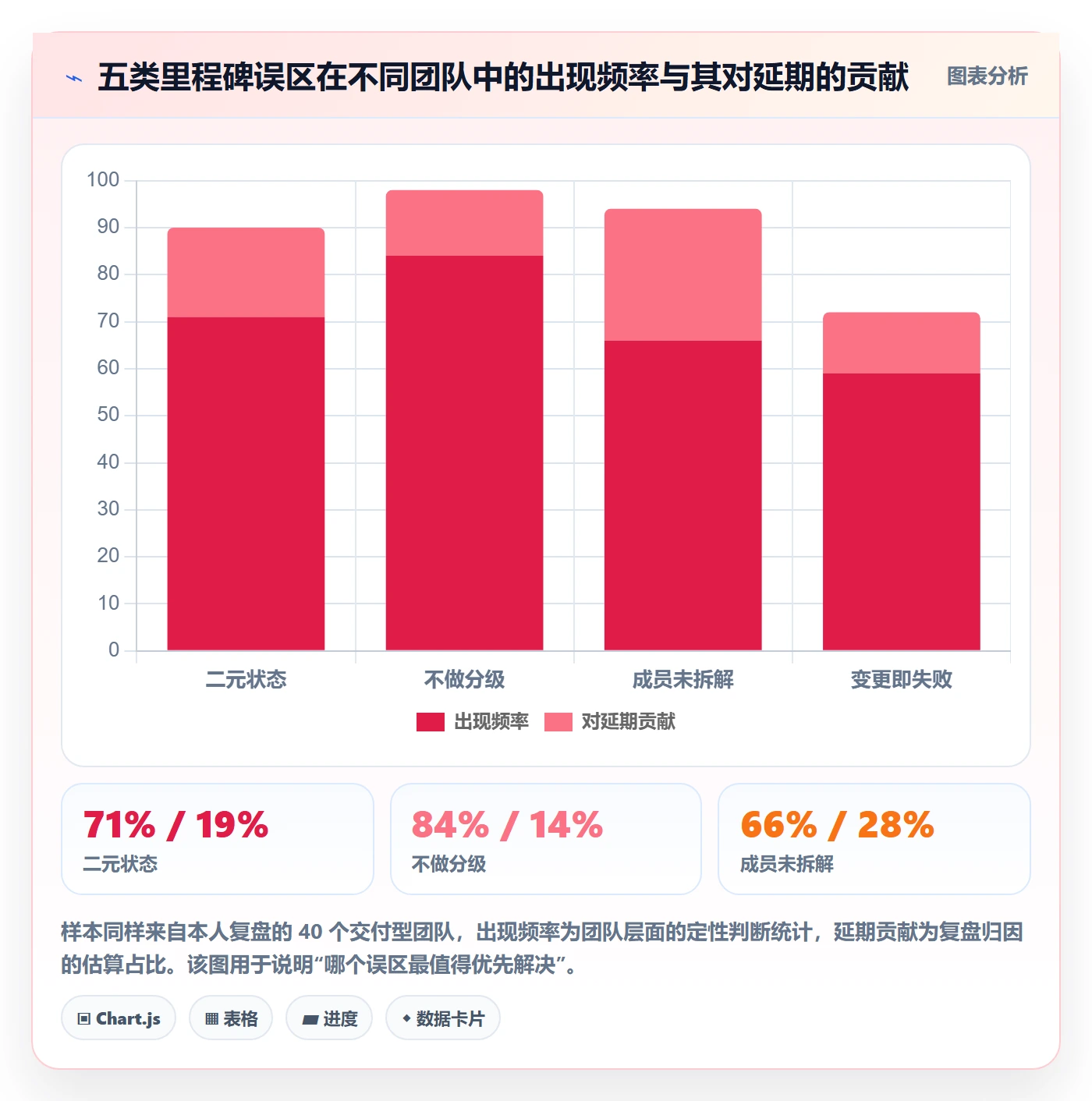 里程碑最佳实践:项目成员里程碑实操方法,常见问题