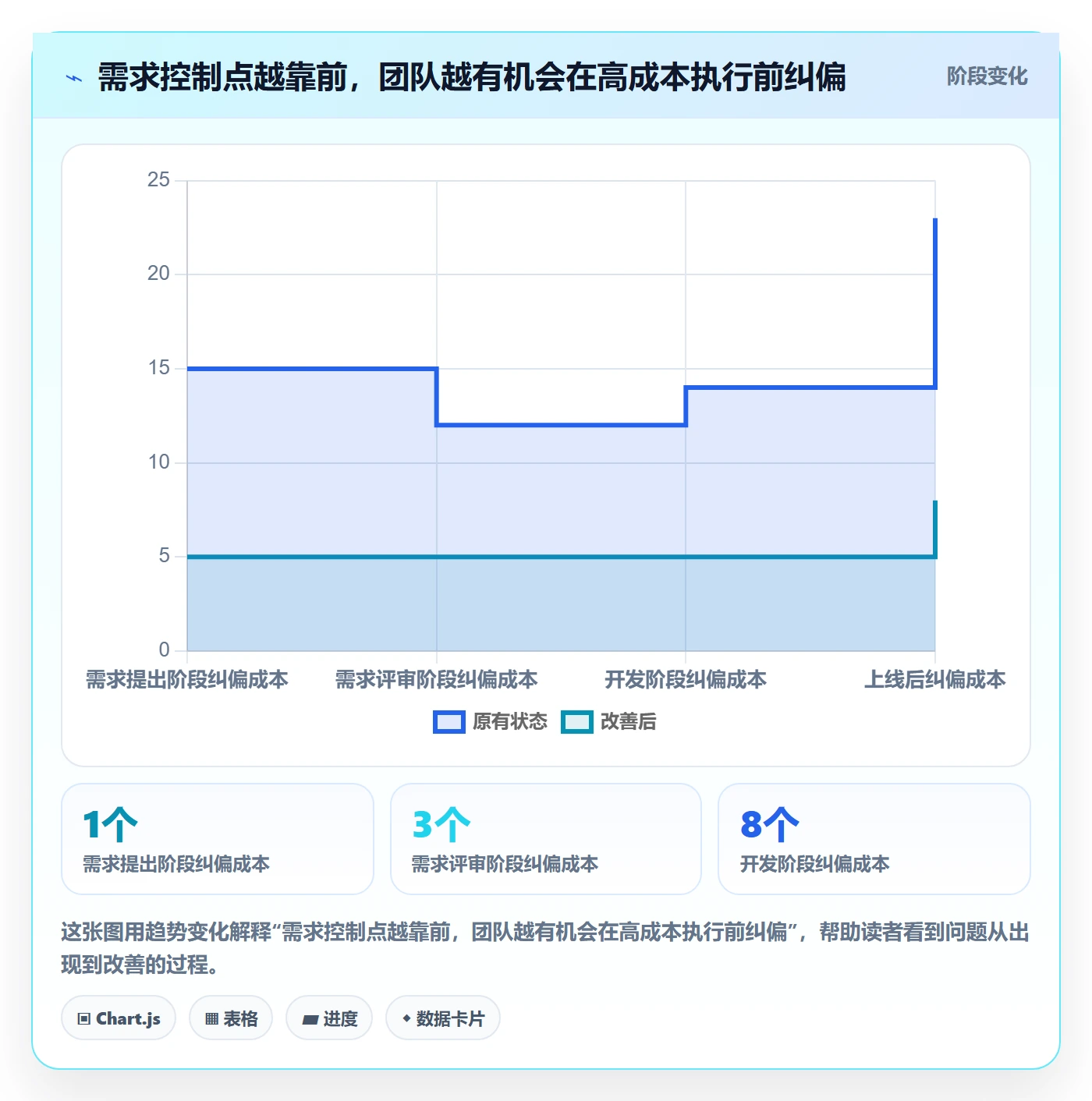 需求流程与规范:项目经理需求管理风险控制关键指标