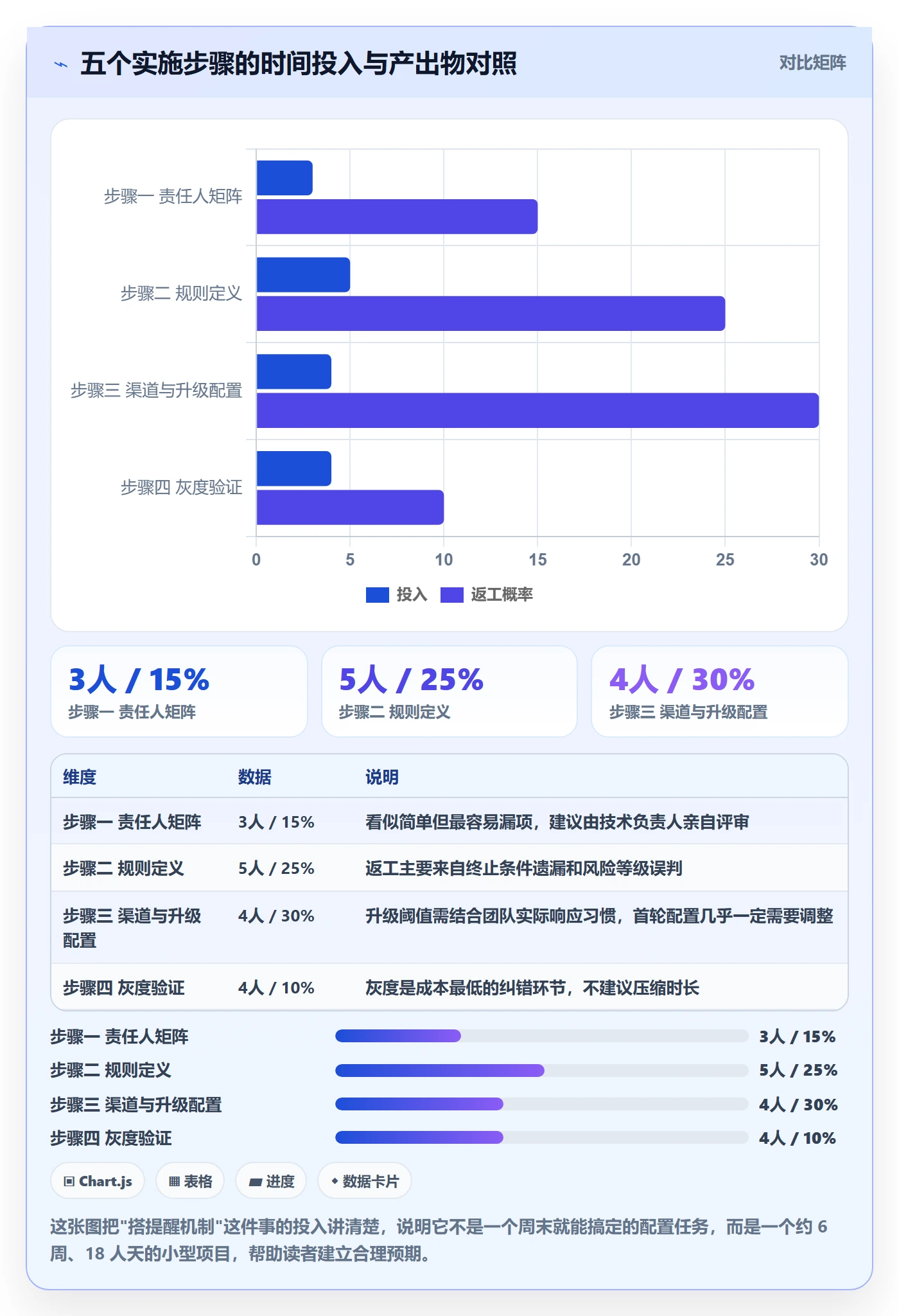 任务提醒如何做好自动提醒?研发团队风险控制与操作步骤