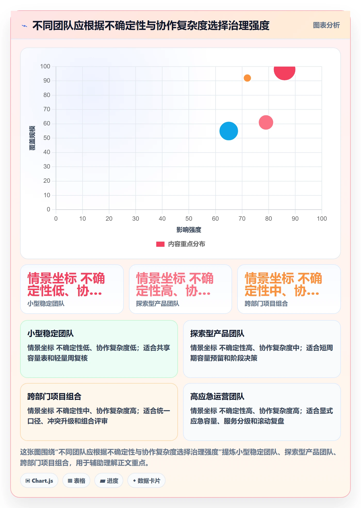资源负载负荷全流程:项目负责人制度设计与一文讲清