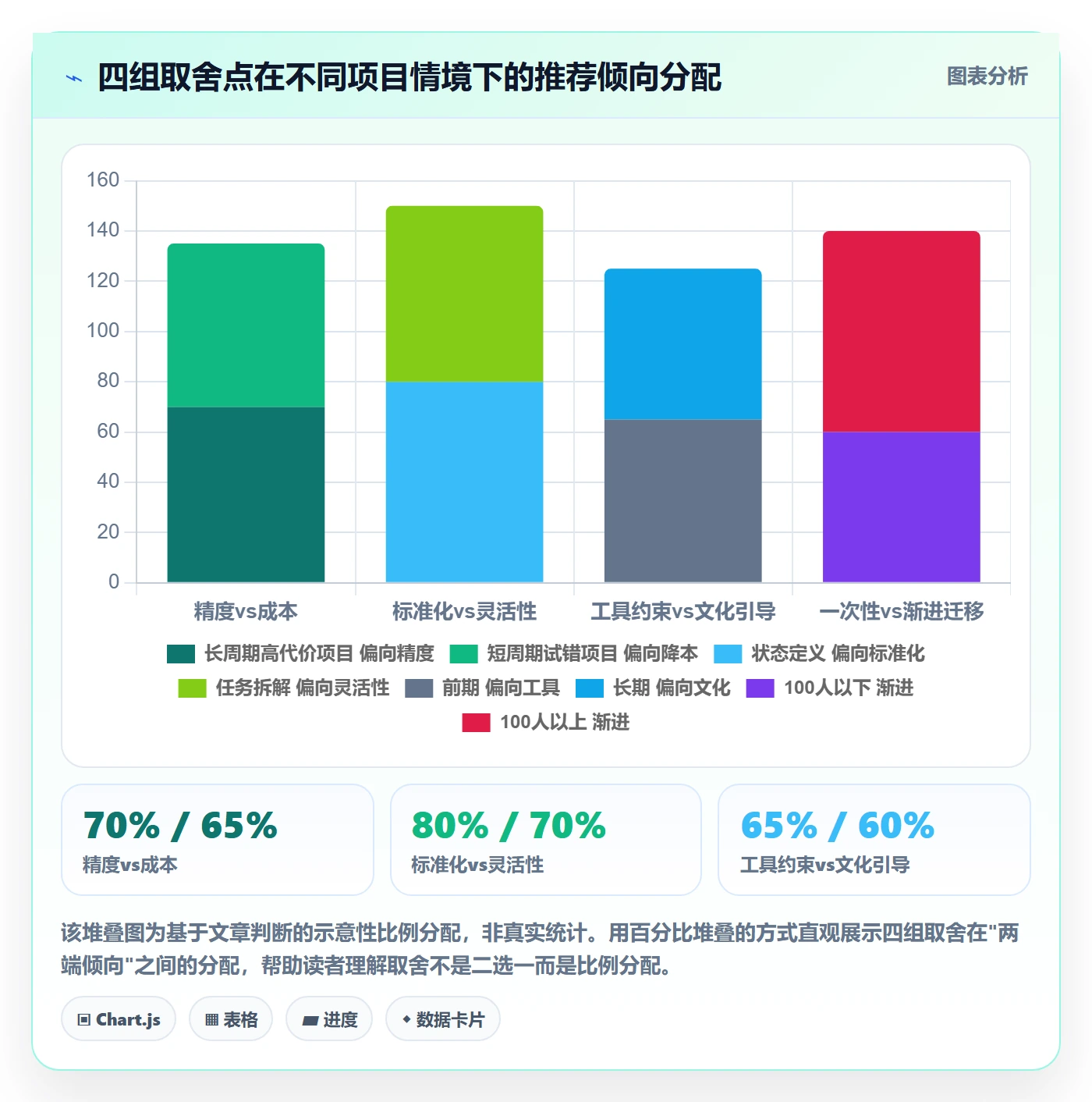 进度管理如何做好实际进度?产品经理制度设计与操作步骤