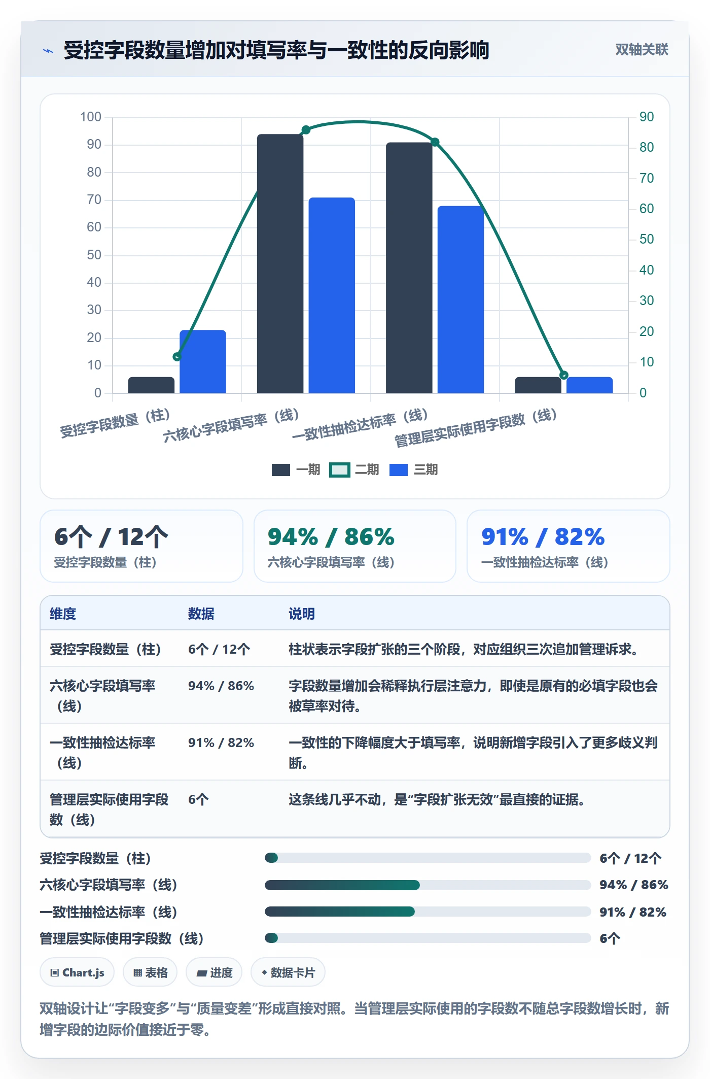 标签落地方案:管理层开展任务属性的协同管理案例解析