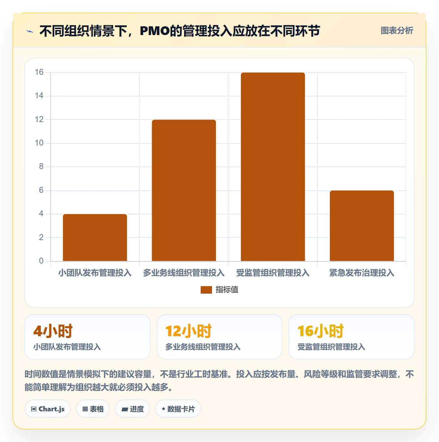 发布检查落地方案:PMO开展发布管理的最佳实践案例解析