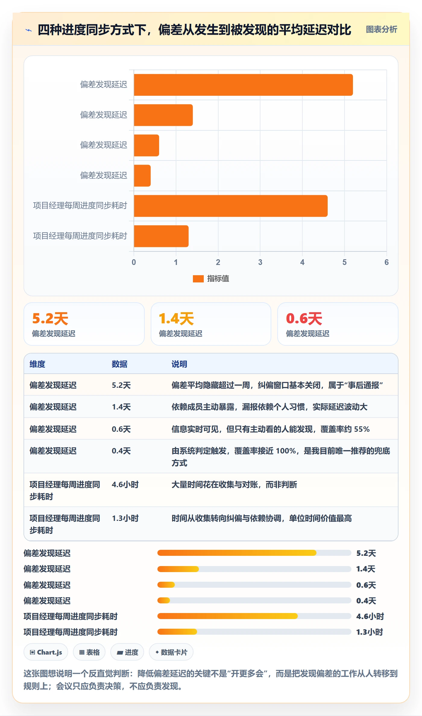 任务进度管理方法大全：项目经理进度管理入门指南落地清单