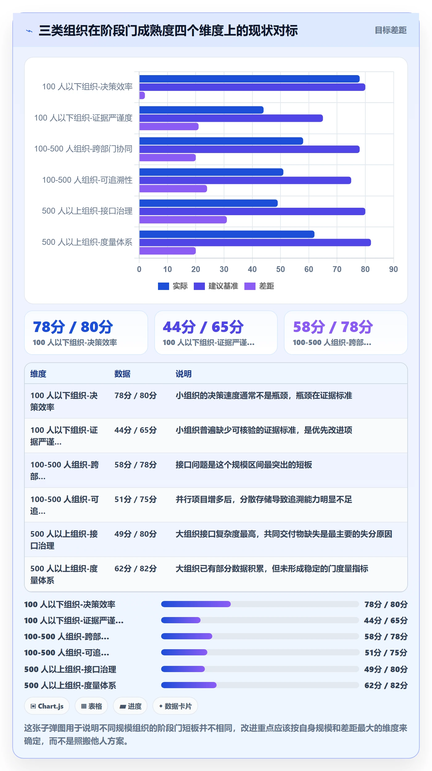 阶段门最佳实践：管理层项目阶段协同管理，常见问题