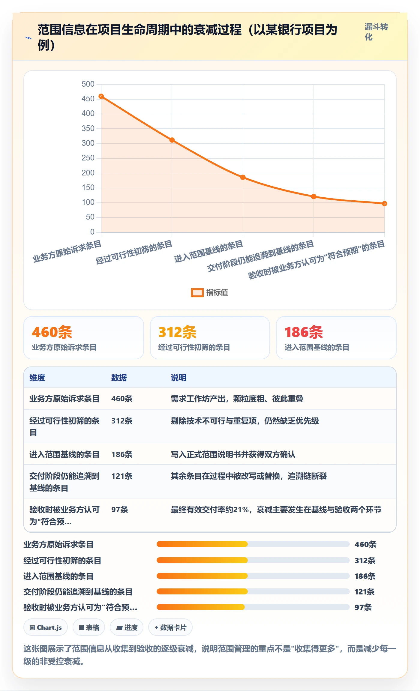 范围边界最佳实践:PMO项目范围落地方案,常见问题