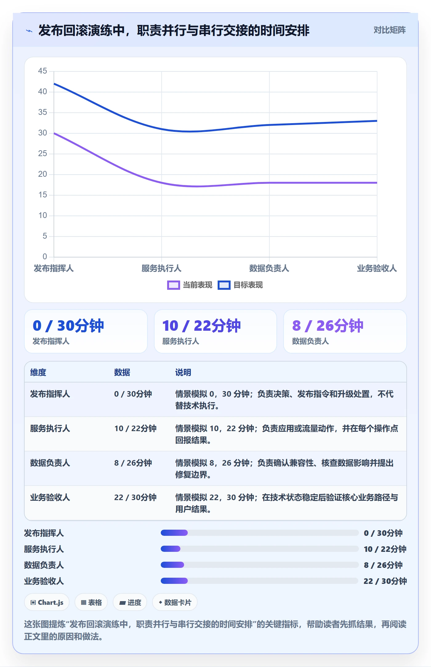 发布管理回滚教程:实施团队协同管理,避坑指南
