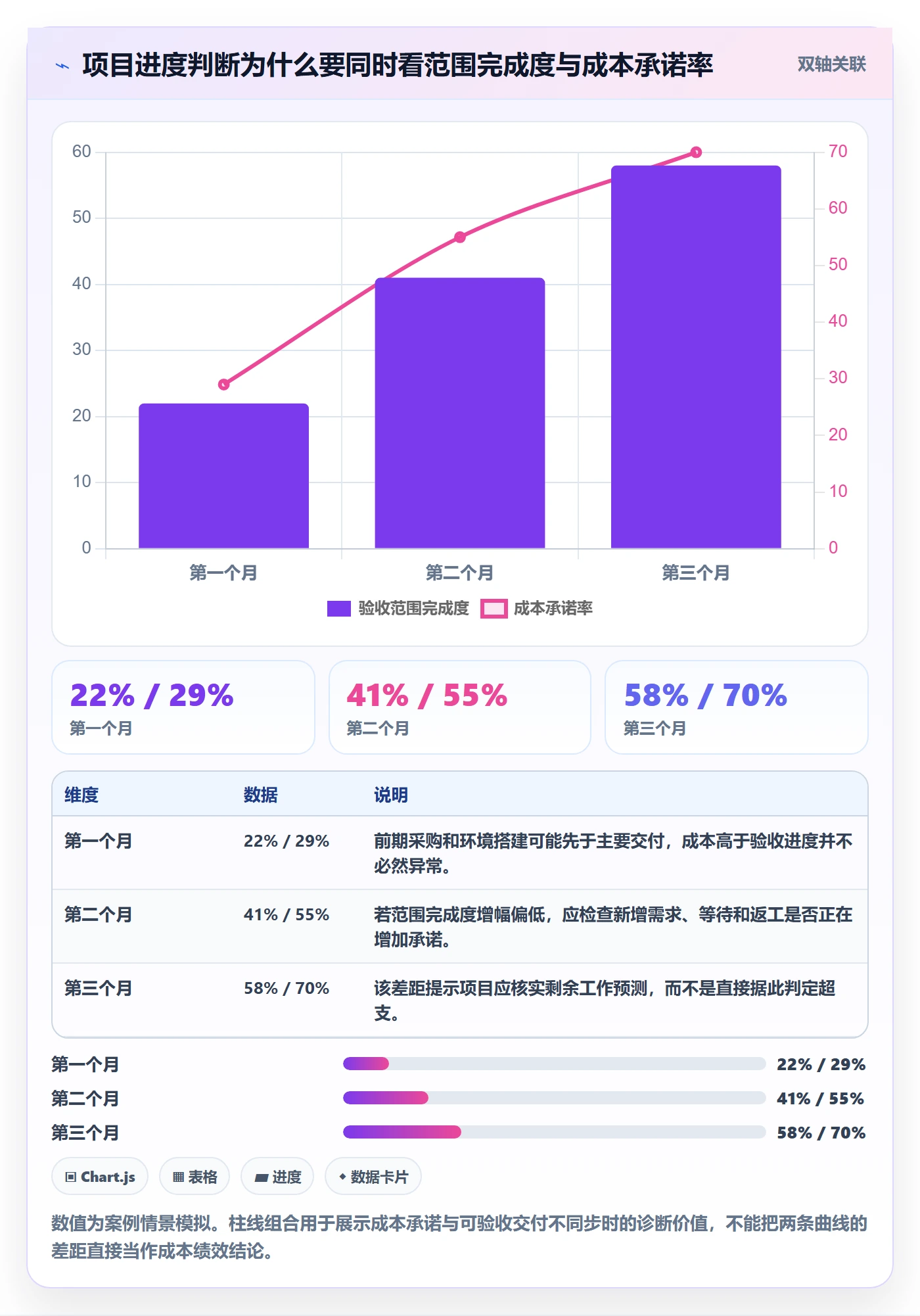 项目预算管理指南：项目经理如何做好预算管理，流程优化全流程