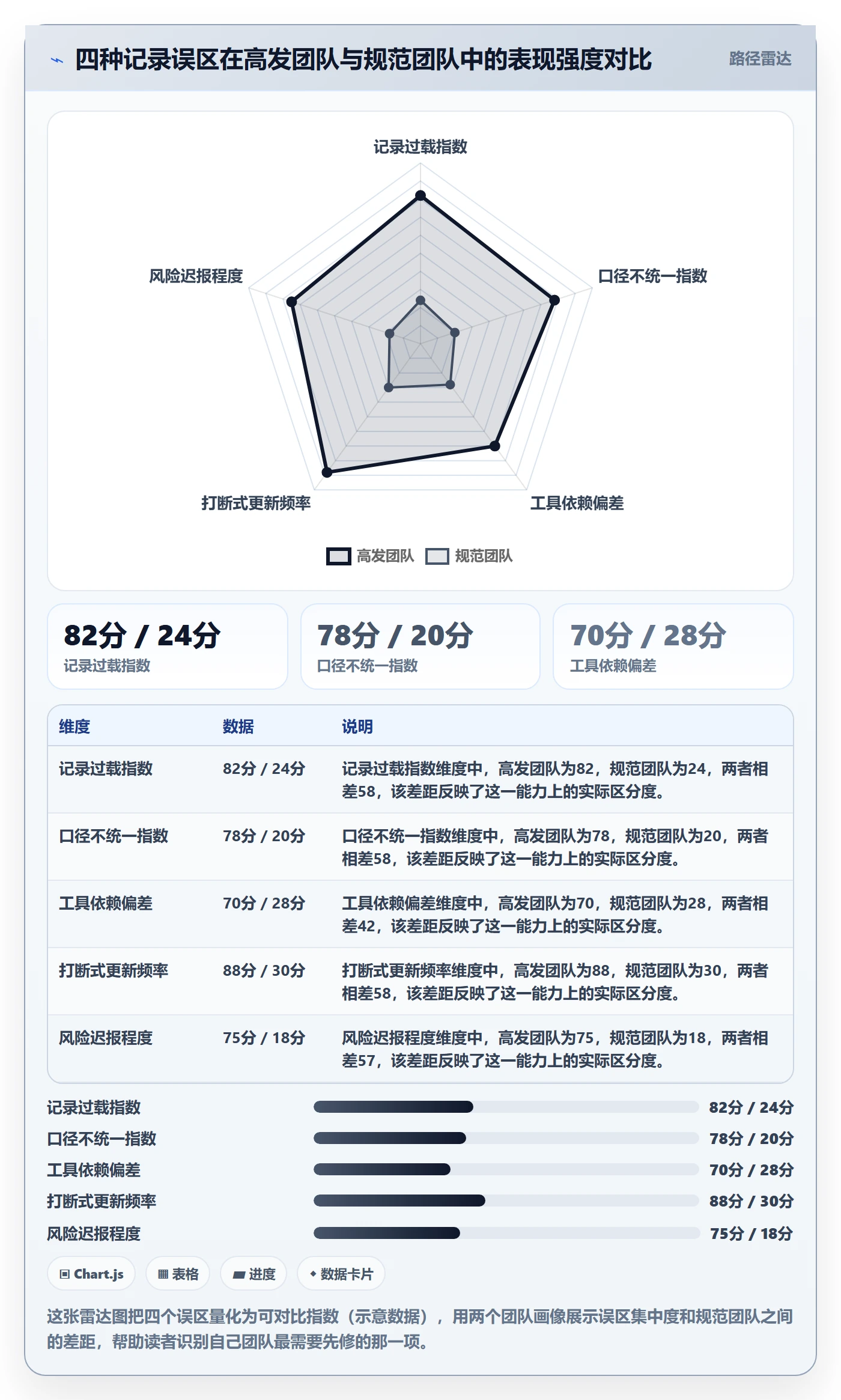 更新记录管理指南:项目成员如何做好进度跟踪,效率提升全流程
