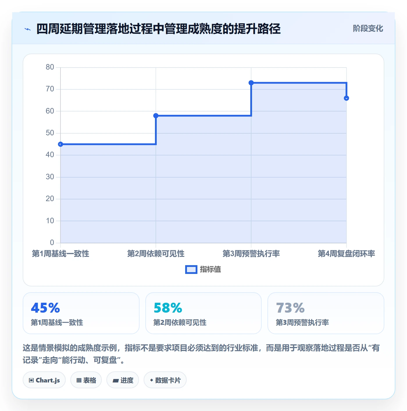 延期分析落地方案:项目经理开展延期管理的落地方案案例解析
