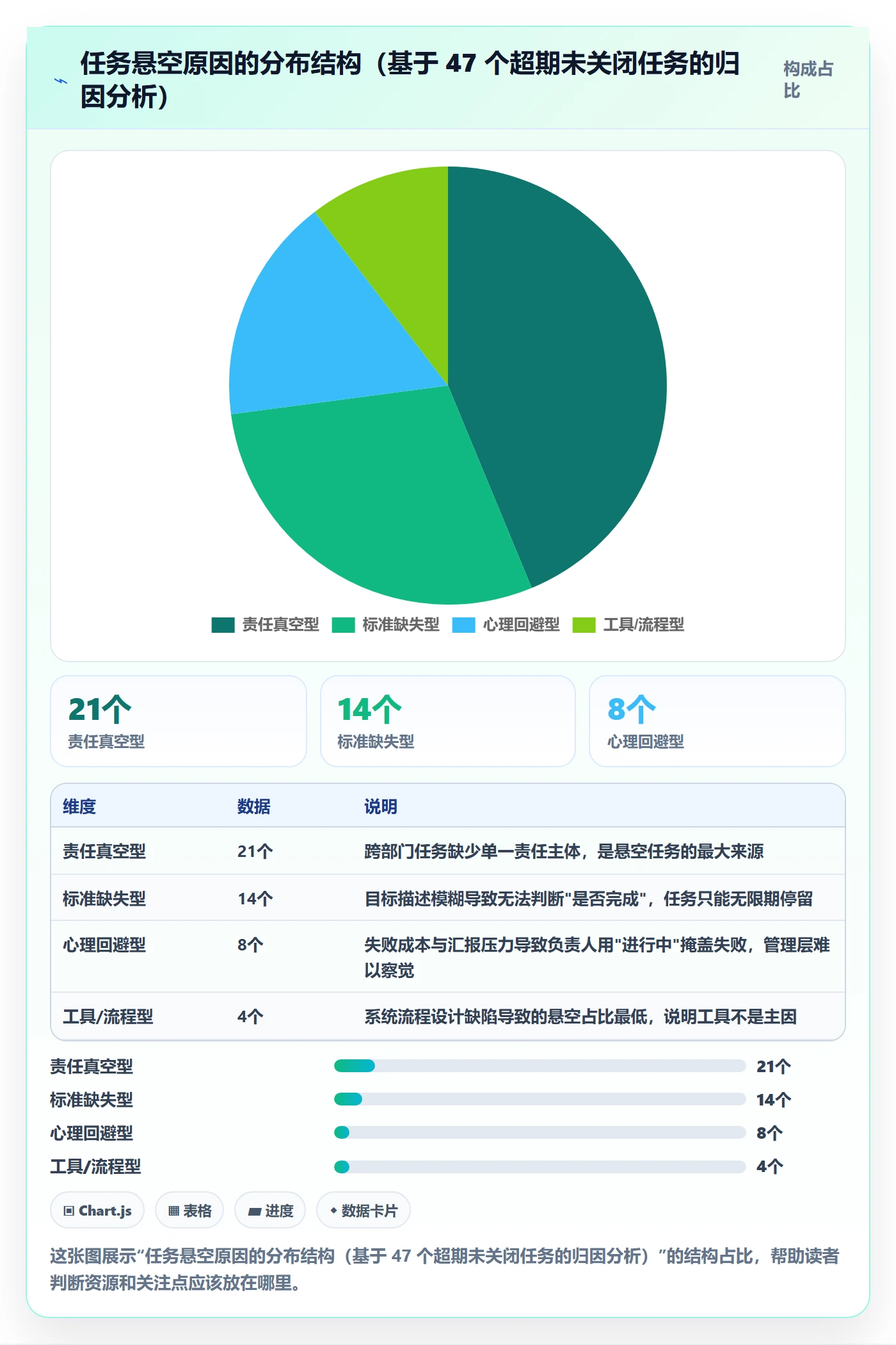 关闭最佳实践:企业管理者任务执行落地方案,常见问题