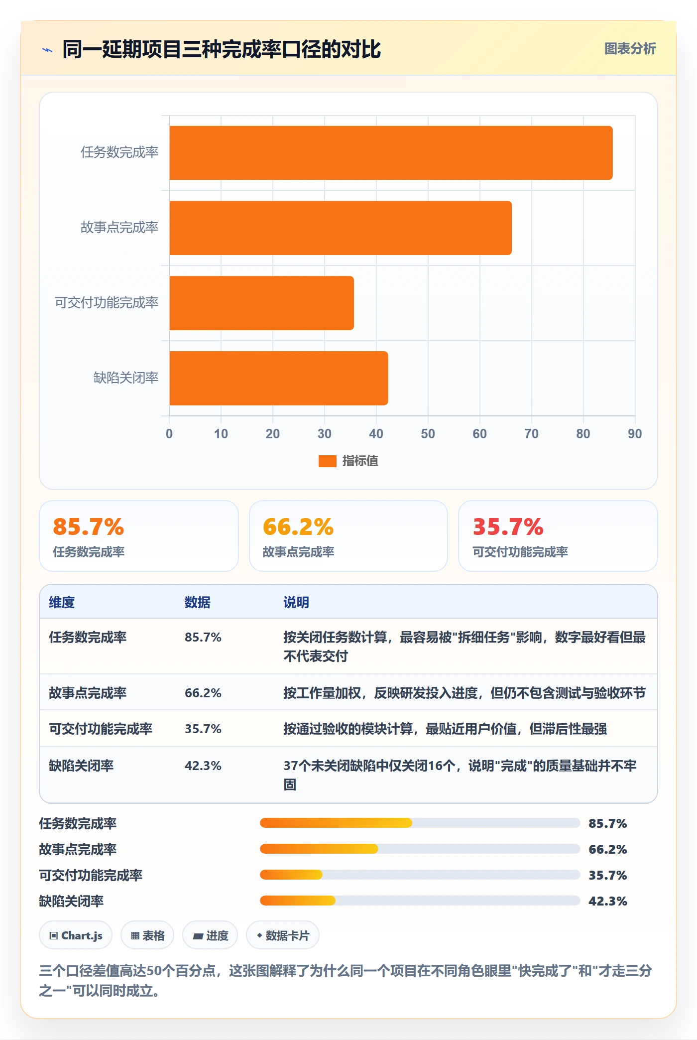 完成率怎么做？产品经理流程优化：进度管理从0到1