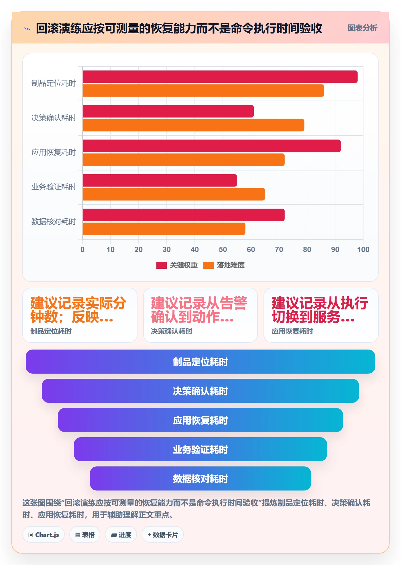 回滚怎么做？研发团队最佳实践：发布管理从0到1