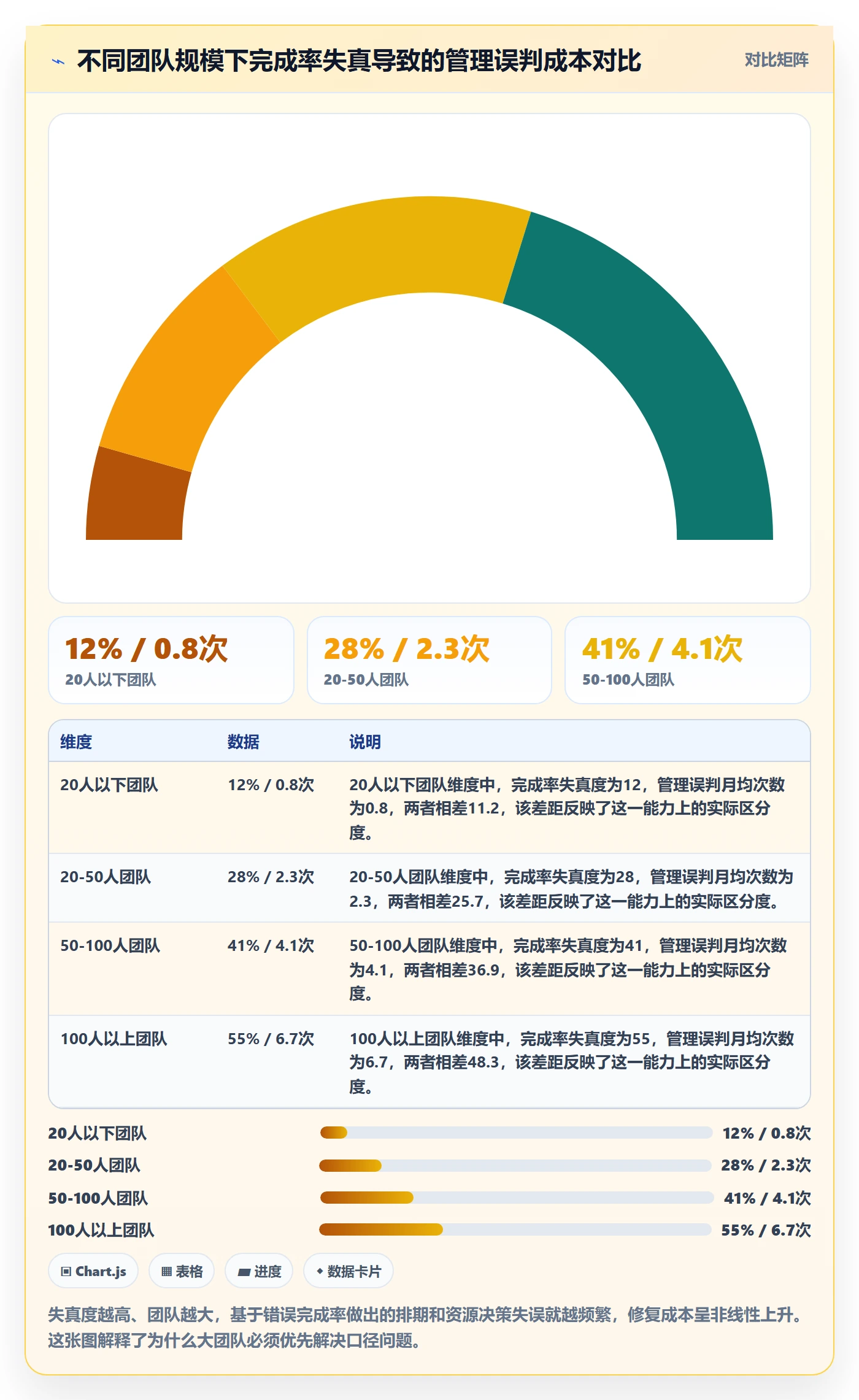 进度管理完成率教程：研发团队效率提升，避坑指南
