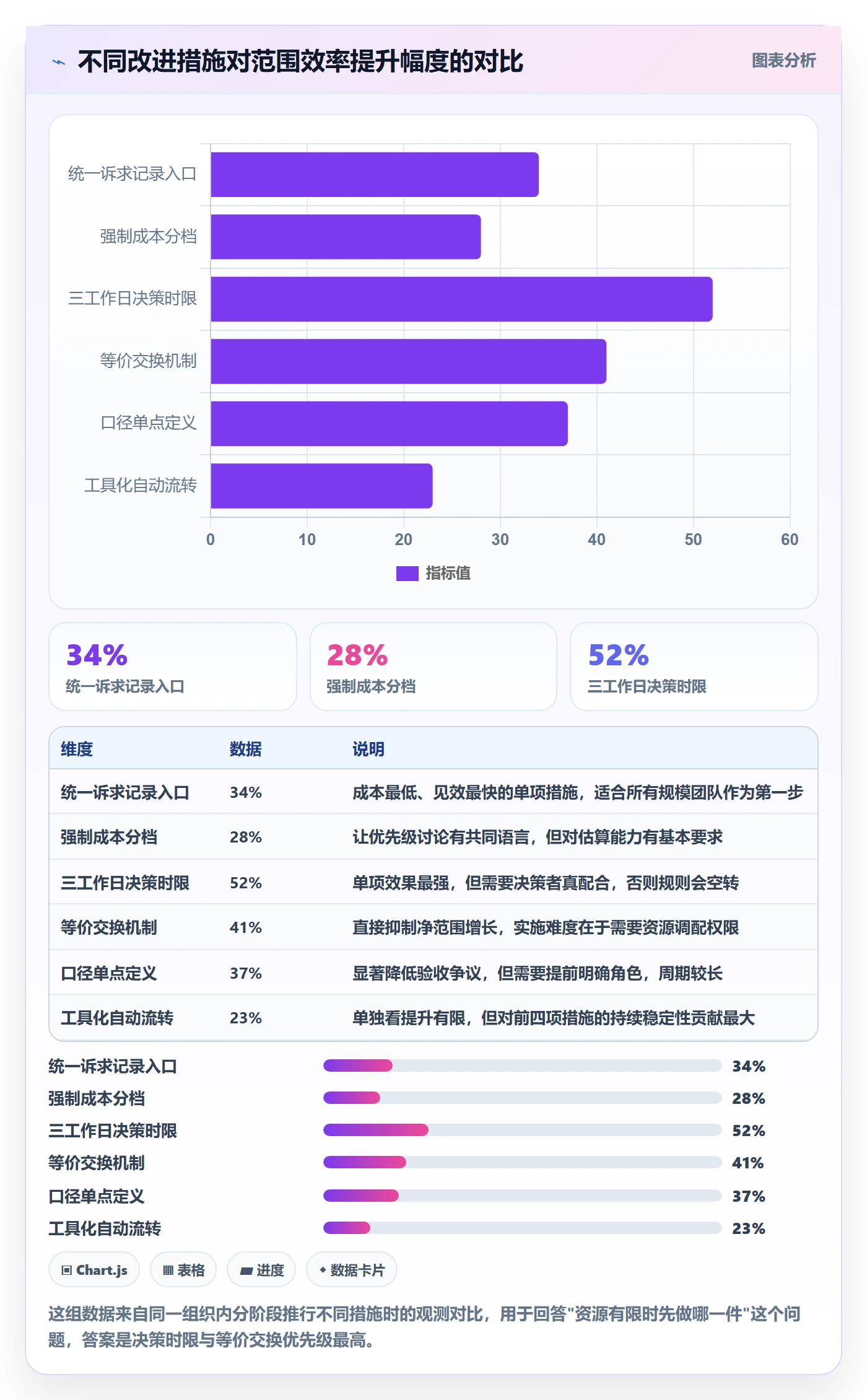 交付范围实操方法:项目负责人提升项目范围效率的效率提升方法与模板